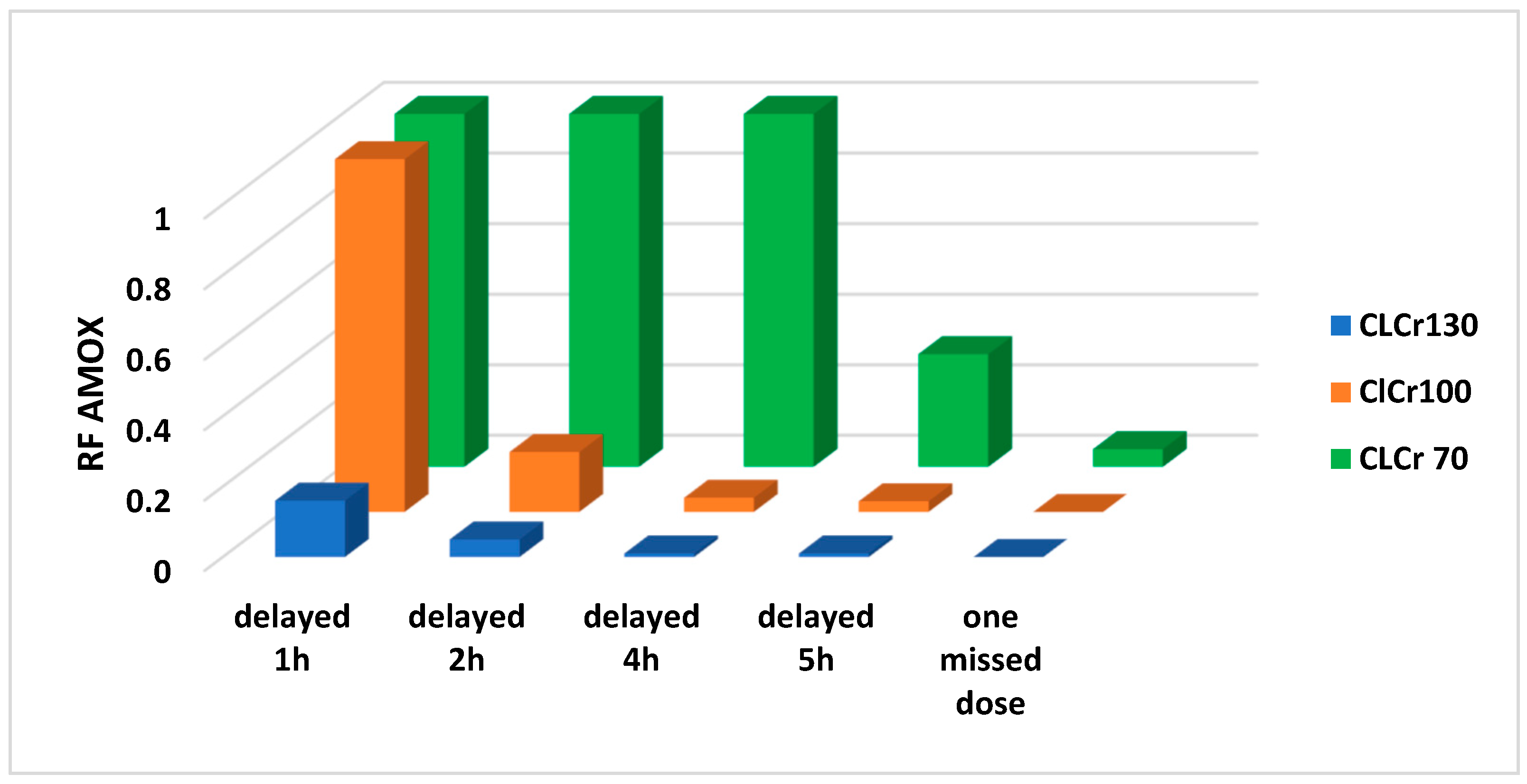 Antibiotics 12 00838 g001