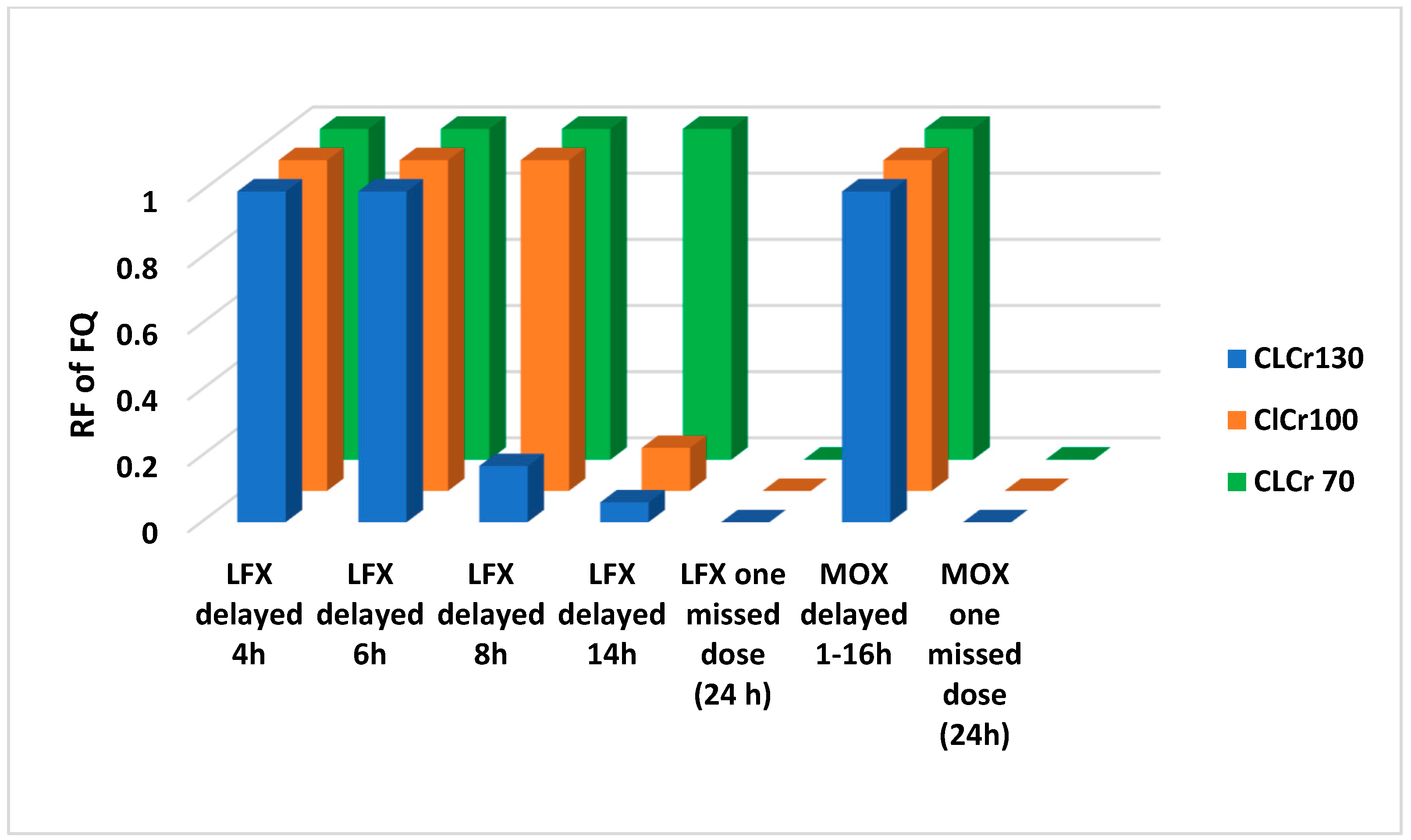 Antibiotics 12 00838 g002