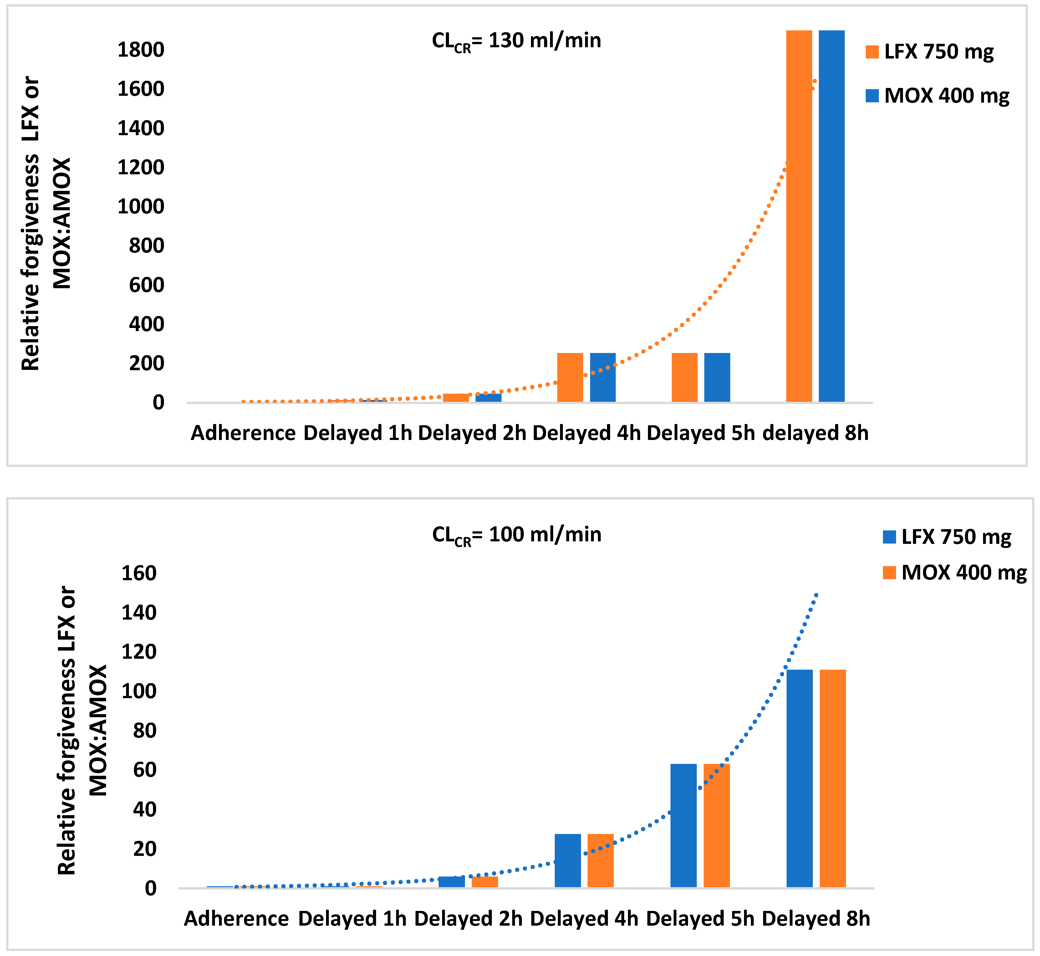 Antibiotics 12 00838 g003a