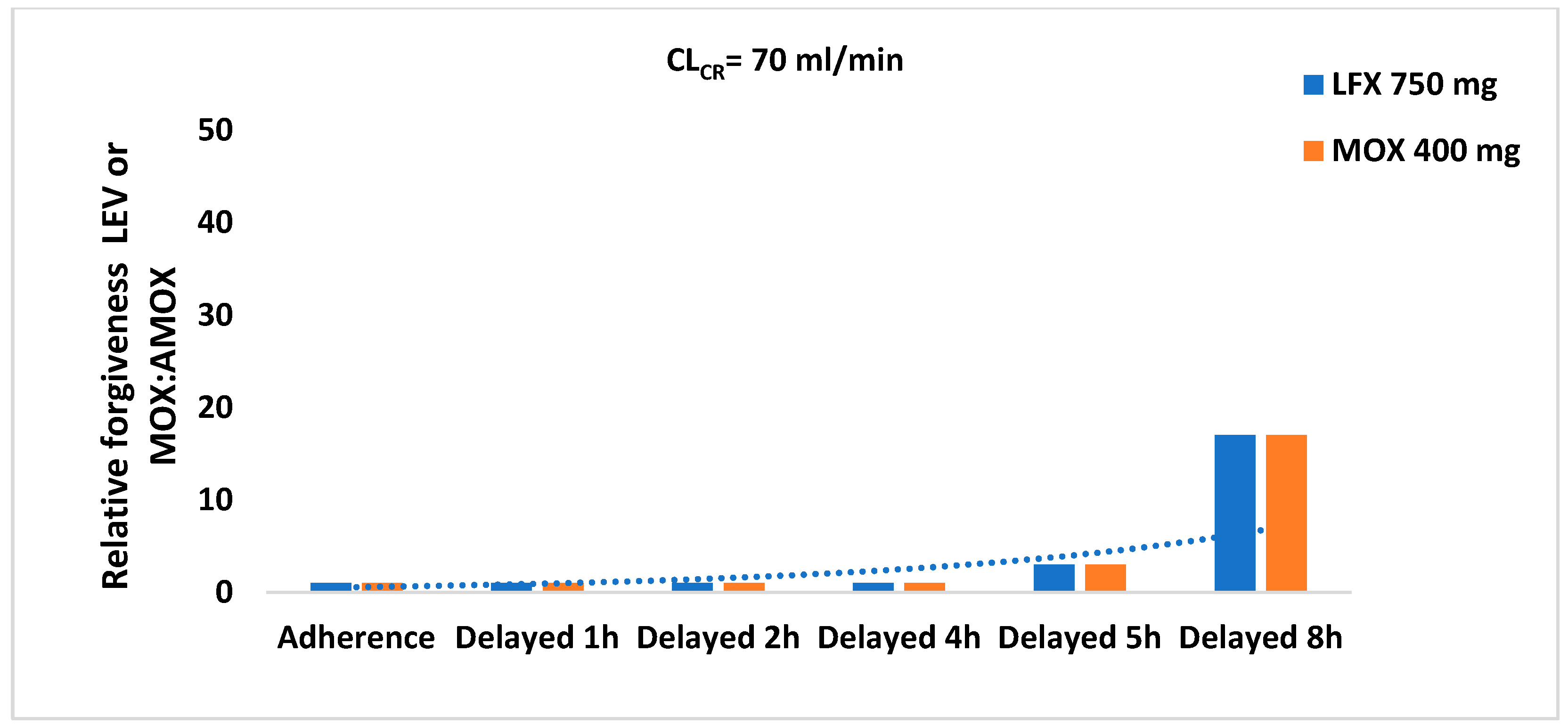 Antibiotics 12 00838 g003b