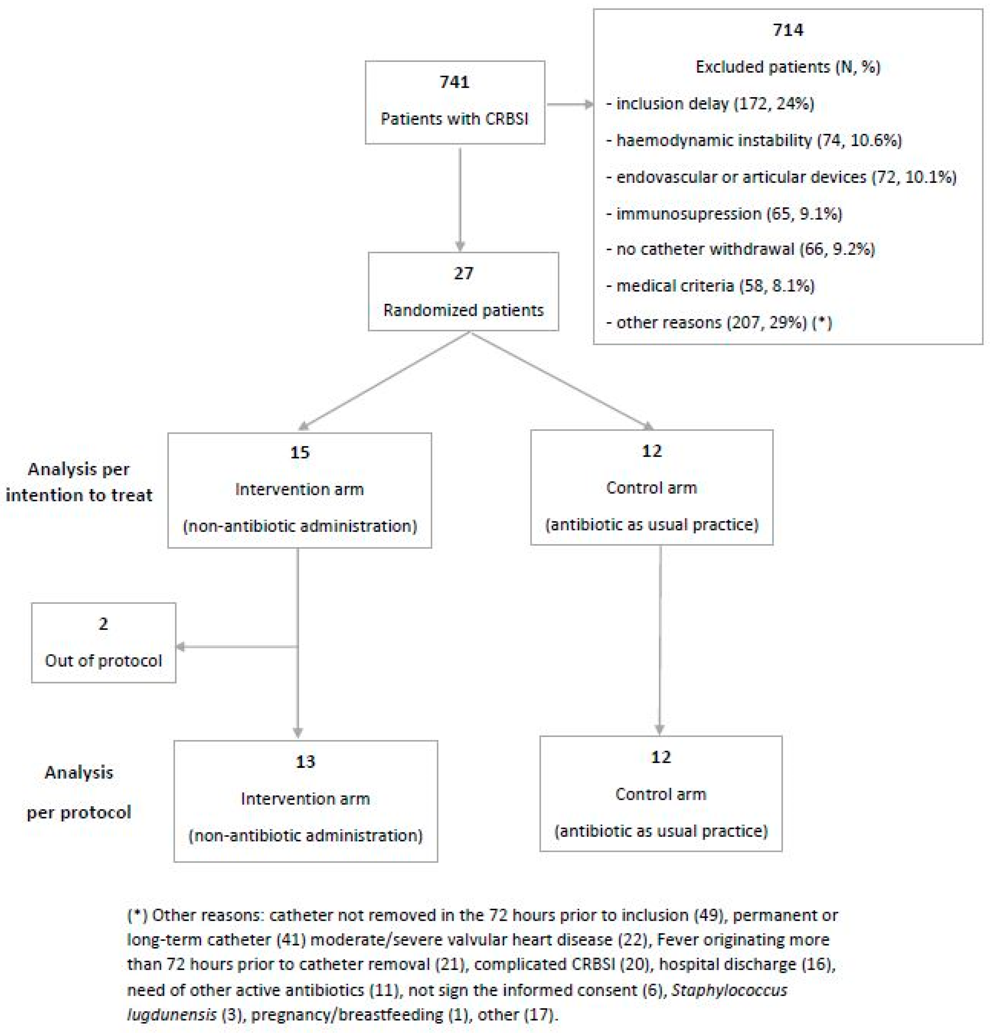 Antibiotics 12 00839 g001