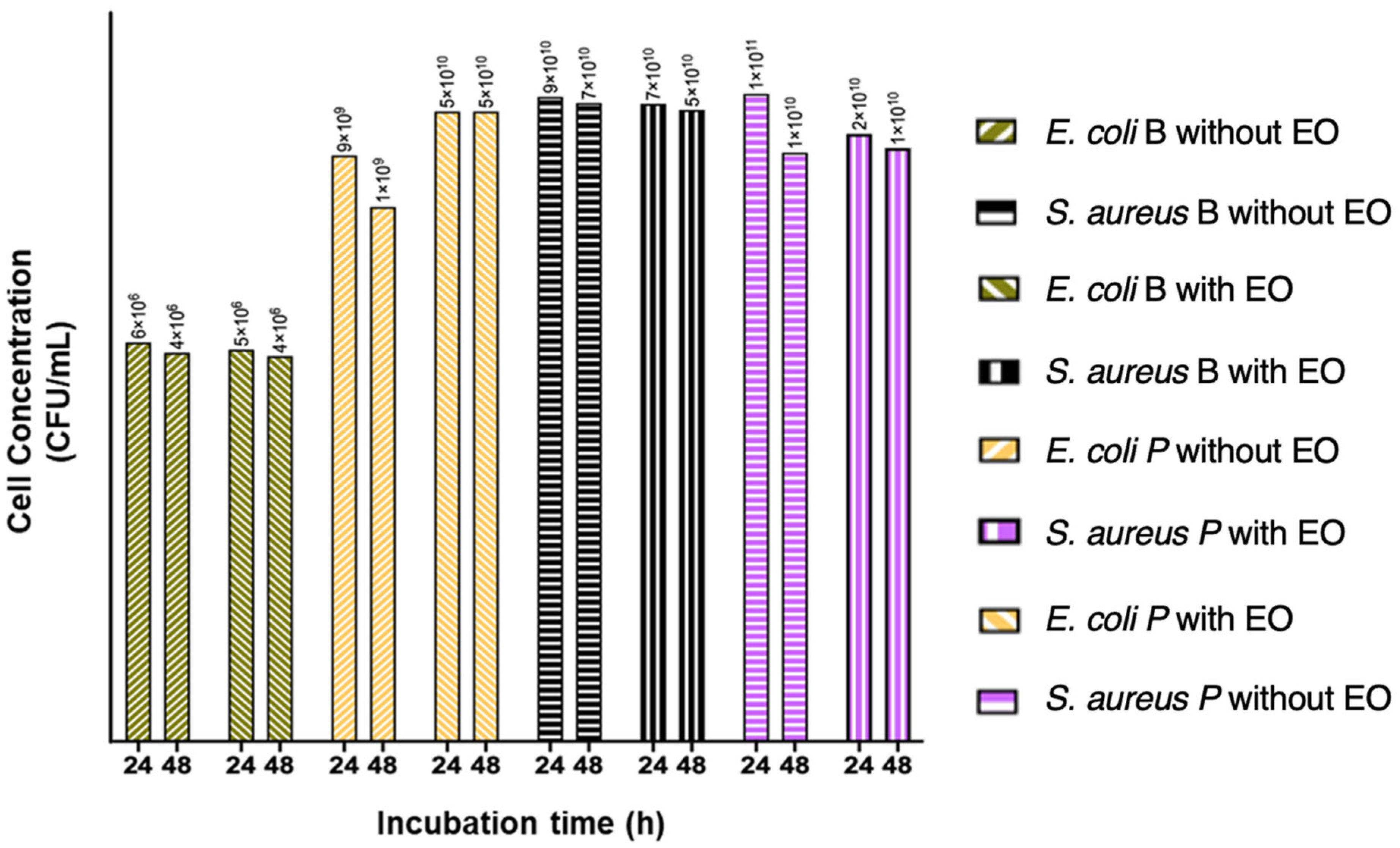 Antibiotics 12 00845 g002