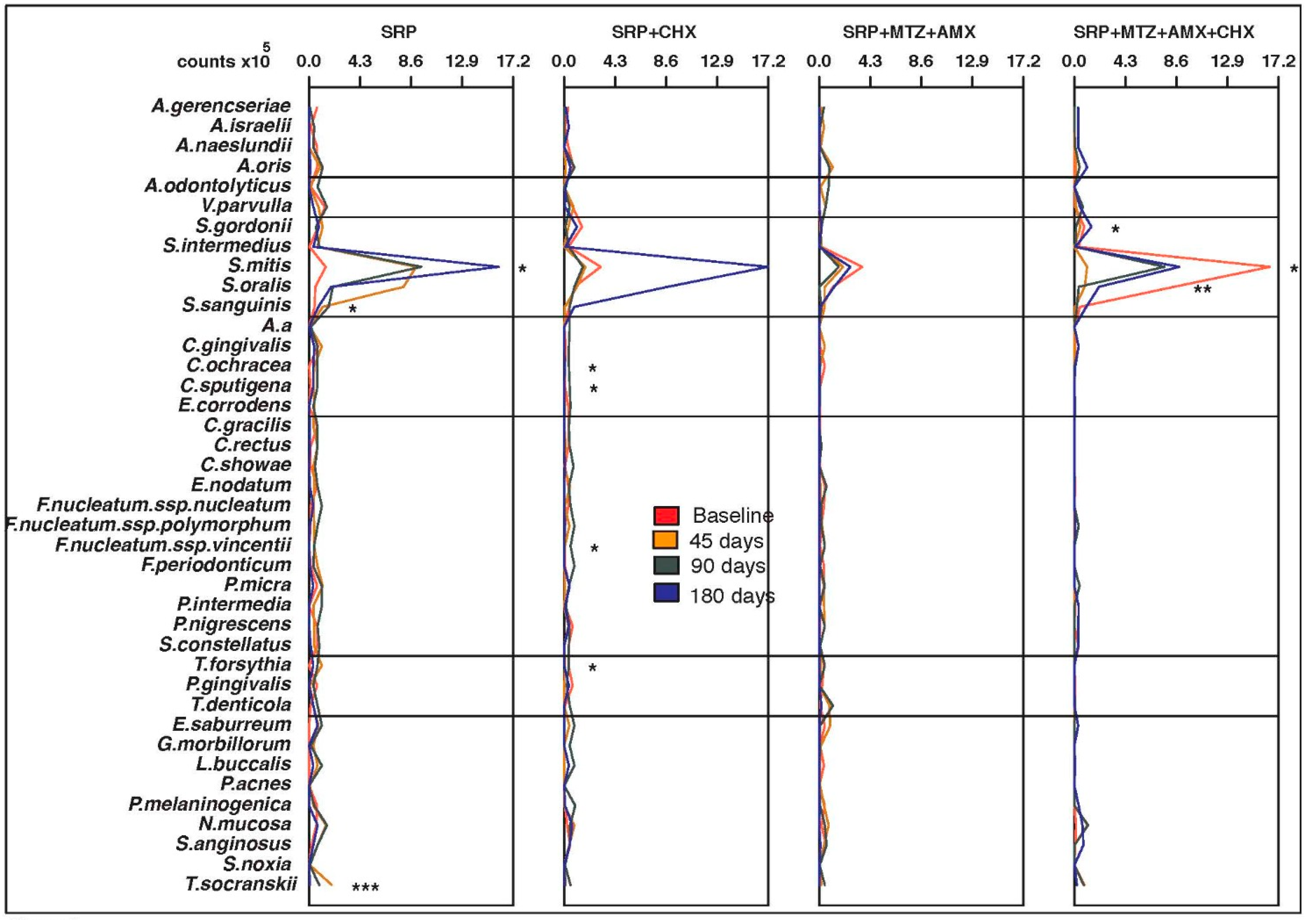 Antibiotics 12 00847 g002