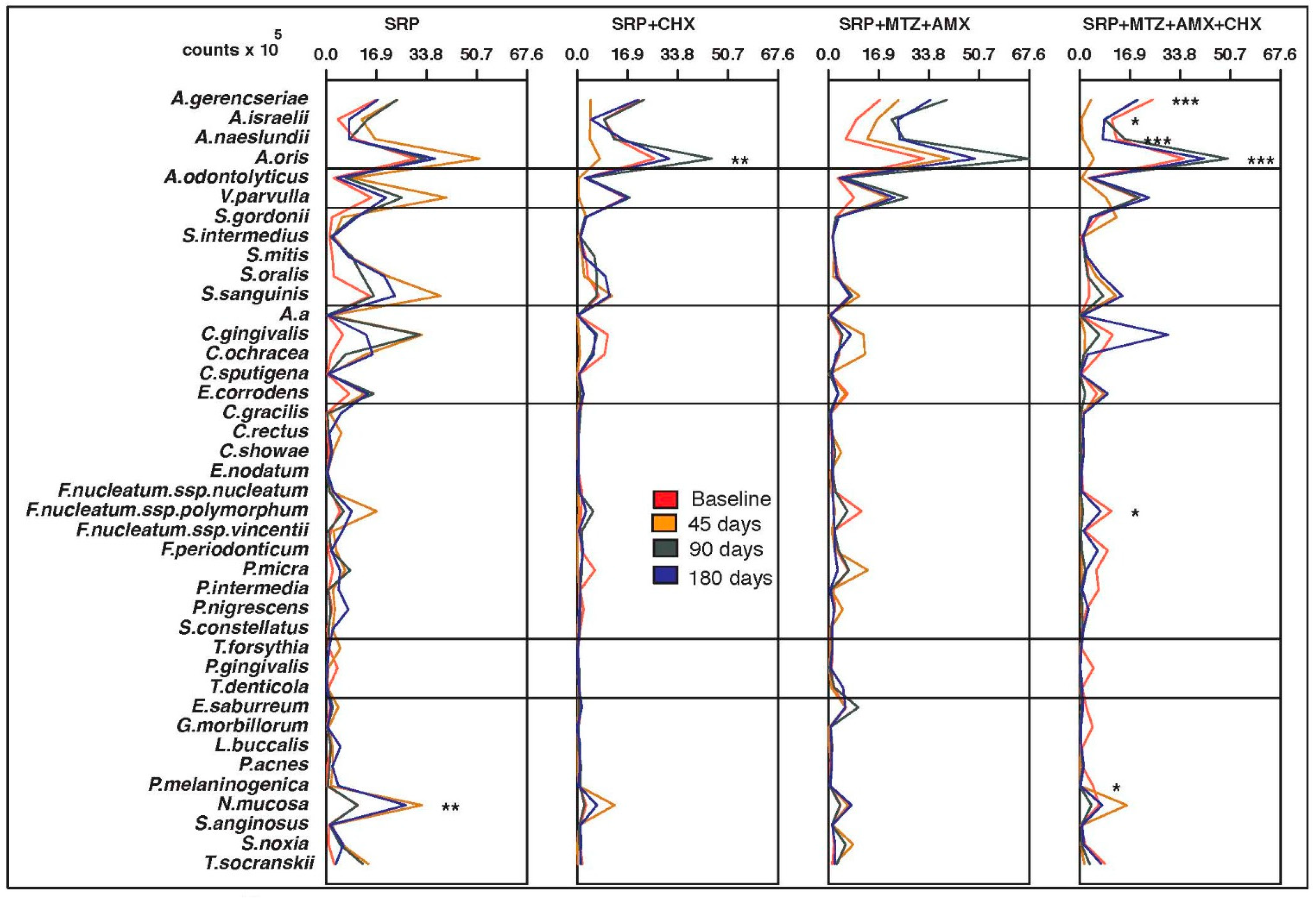 Antibiotics 12 00847 g003