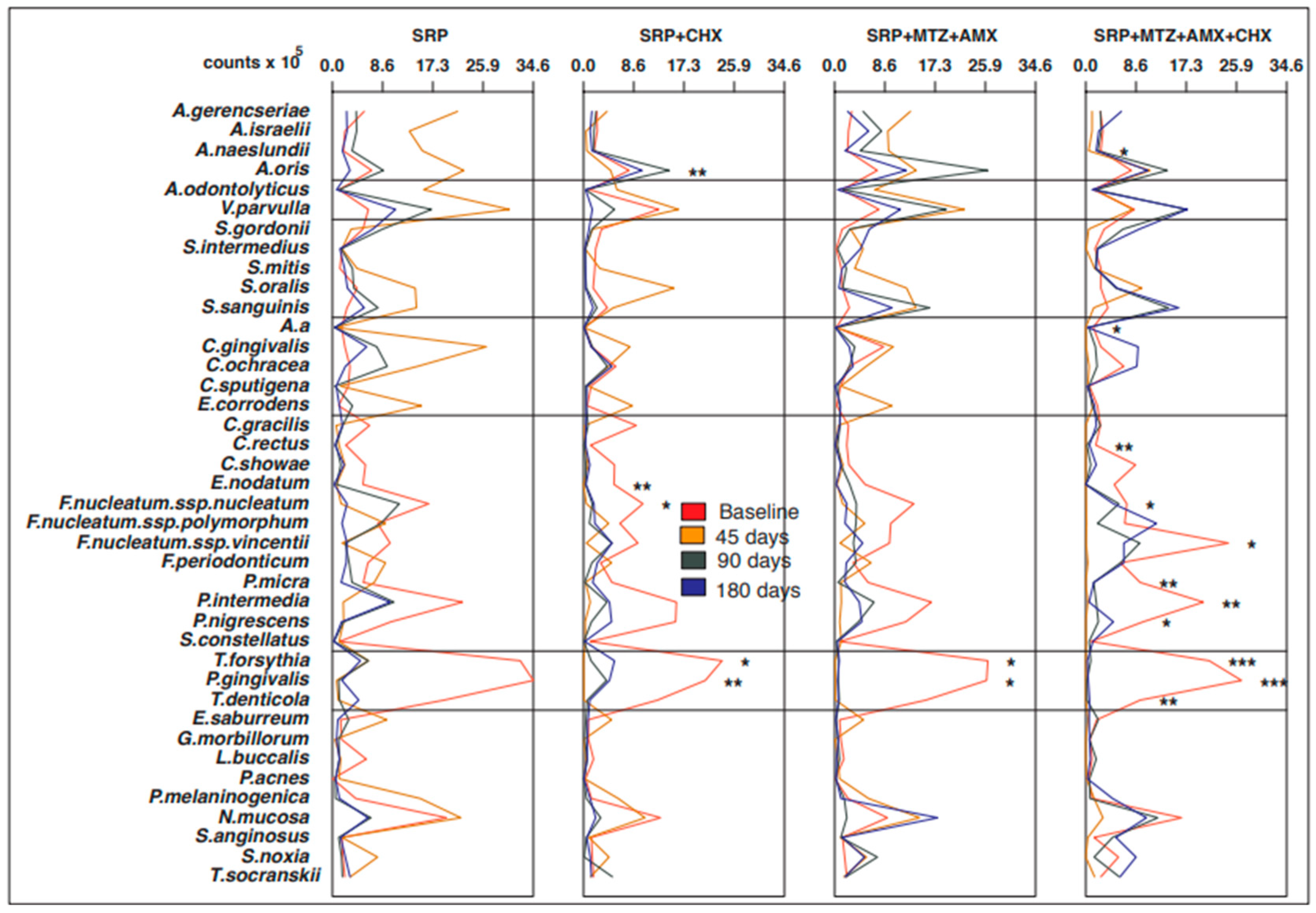 Antibiotics 12 00847 g005