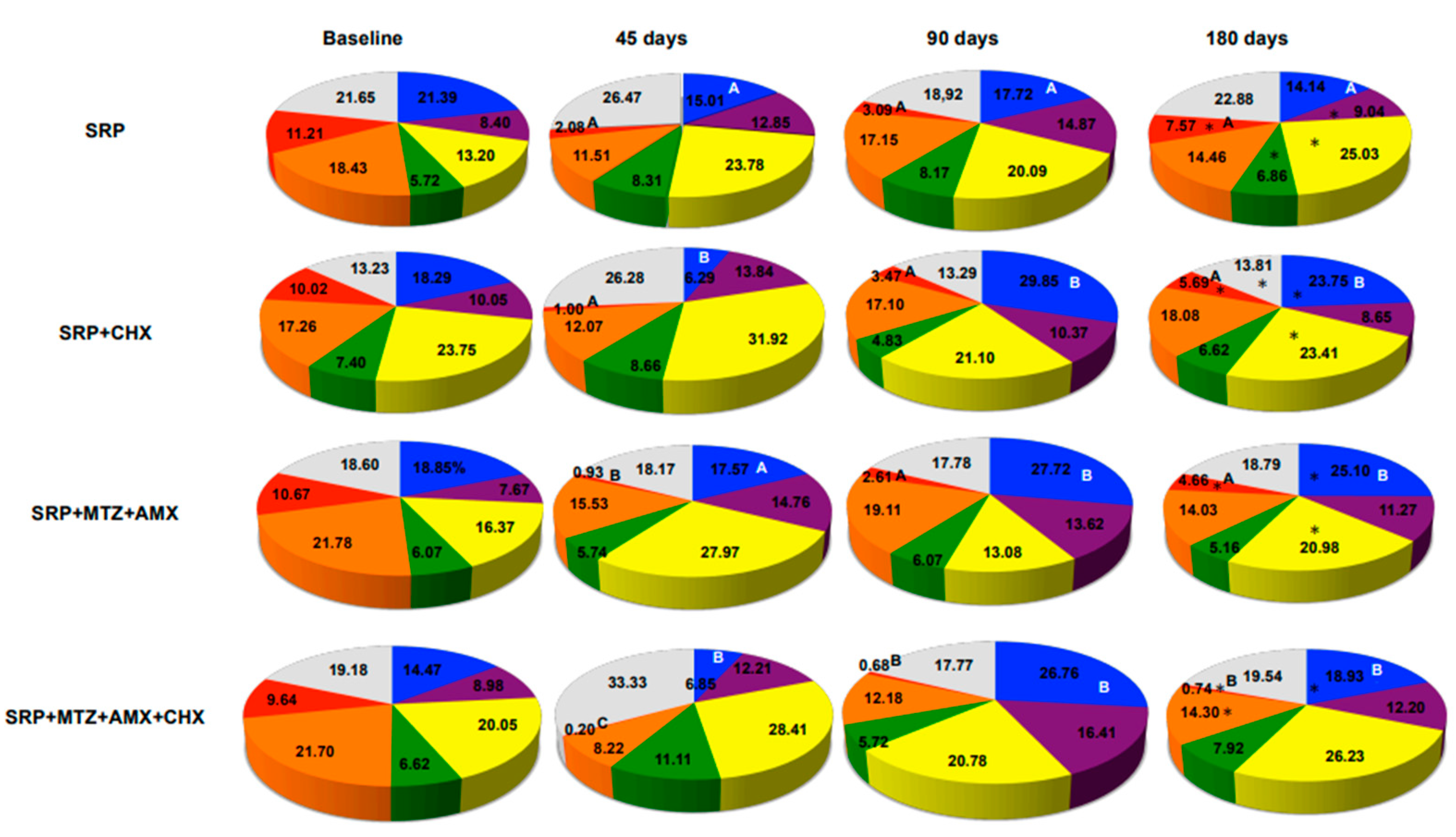 Antibiotics 12 00847 g006