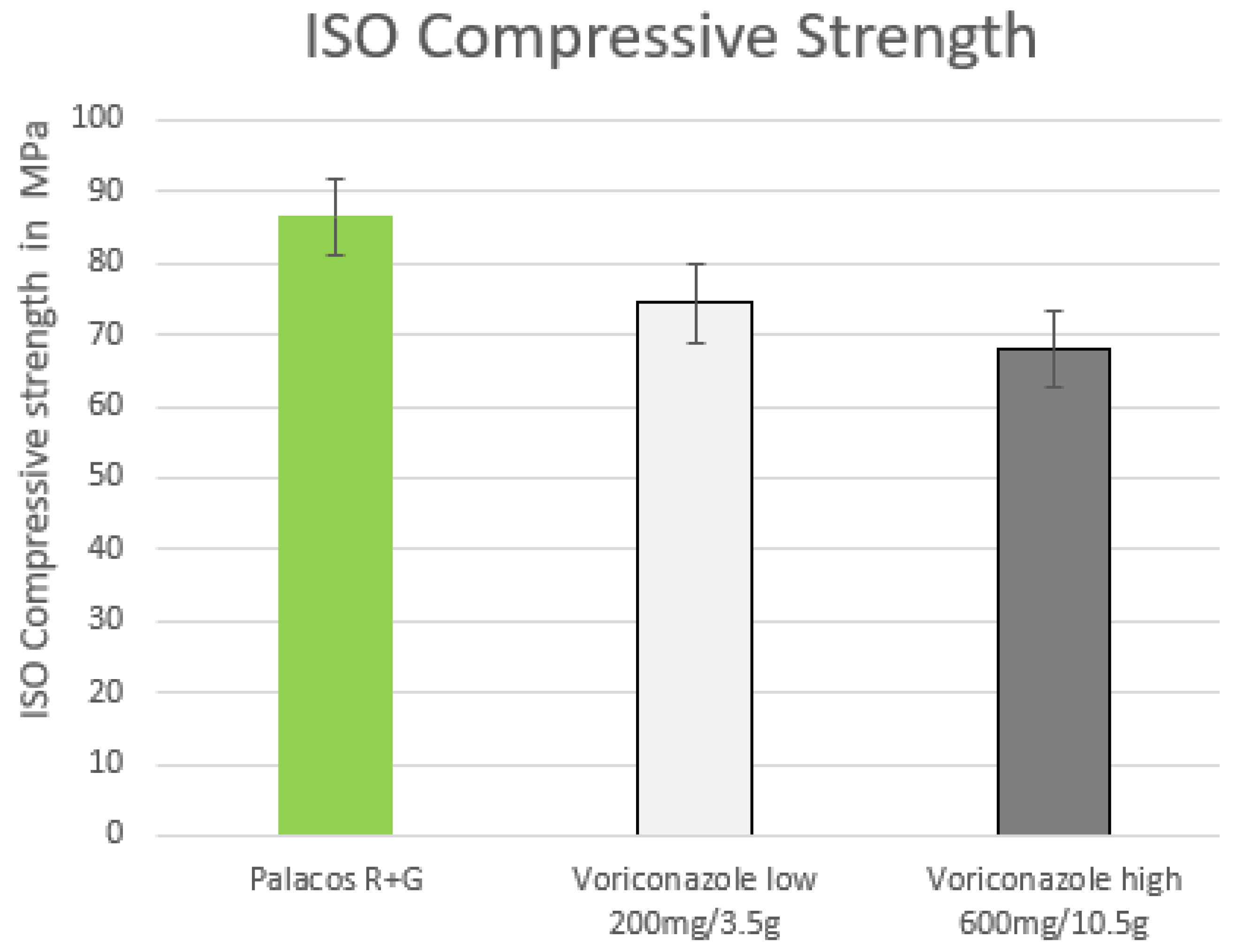 Antibiotics 12 00848 g002