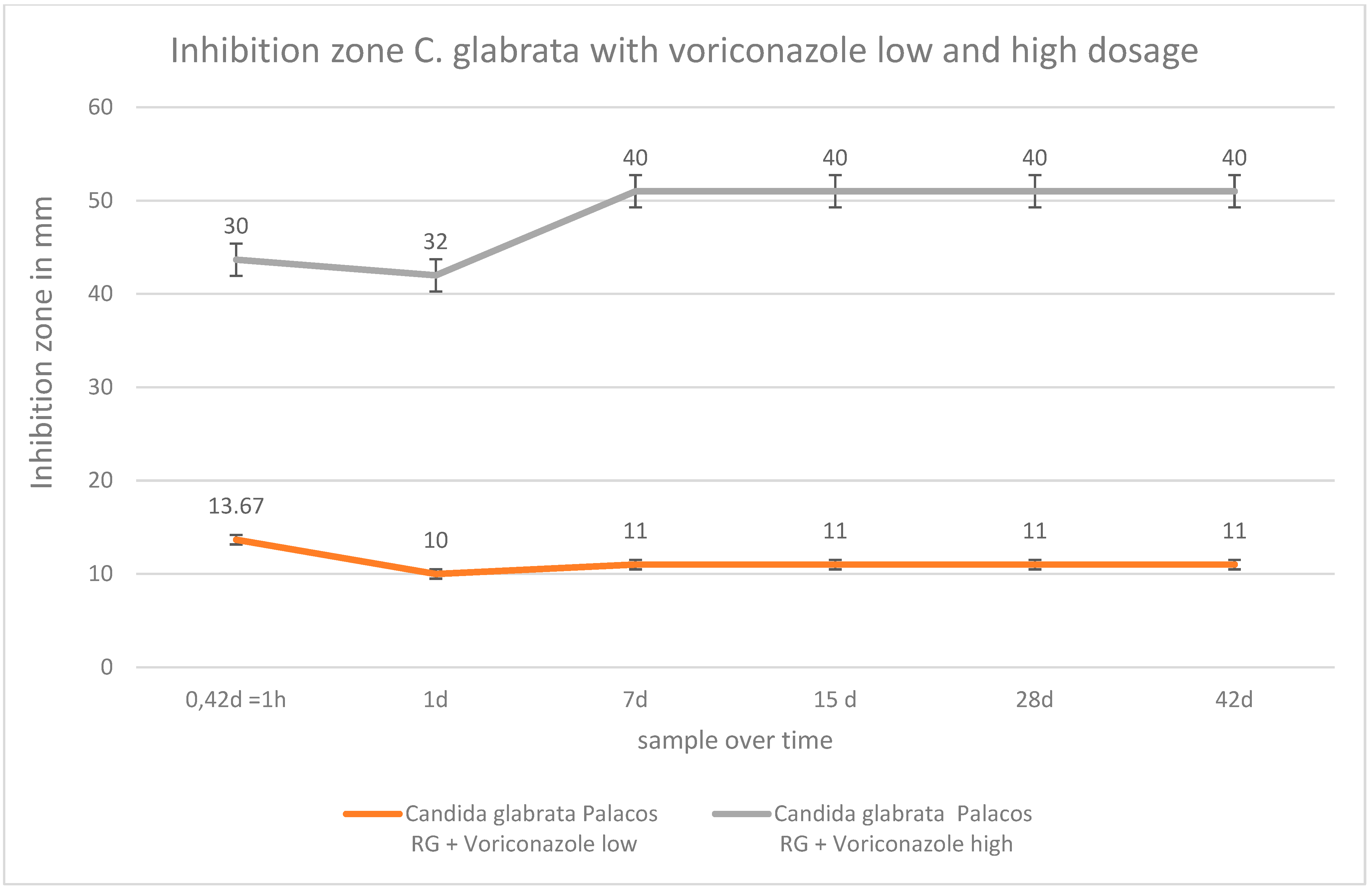Antibiotics 12 00848 g007