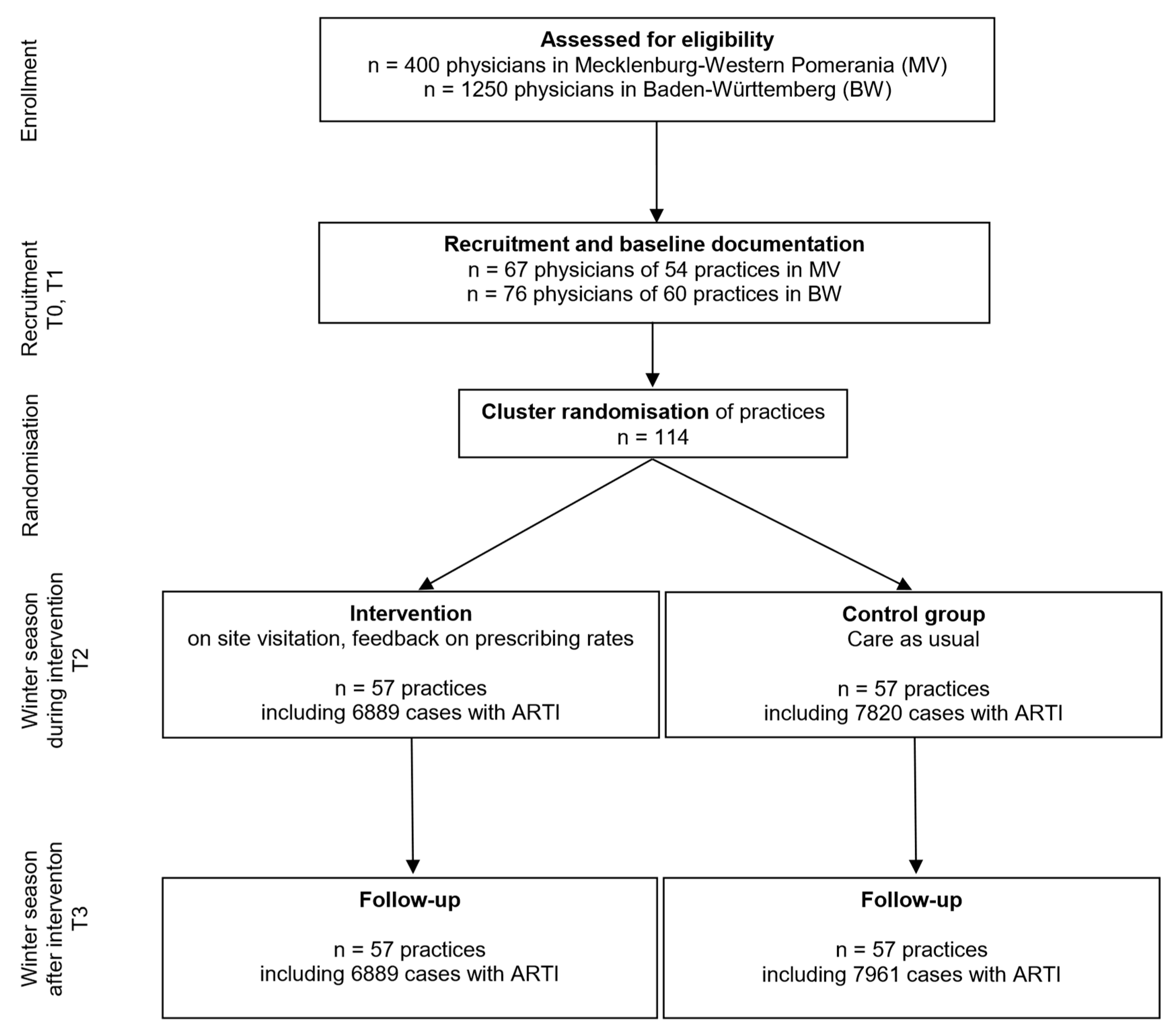 Antibiotics 12 00850 g001