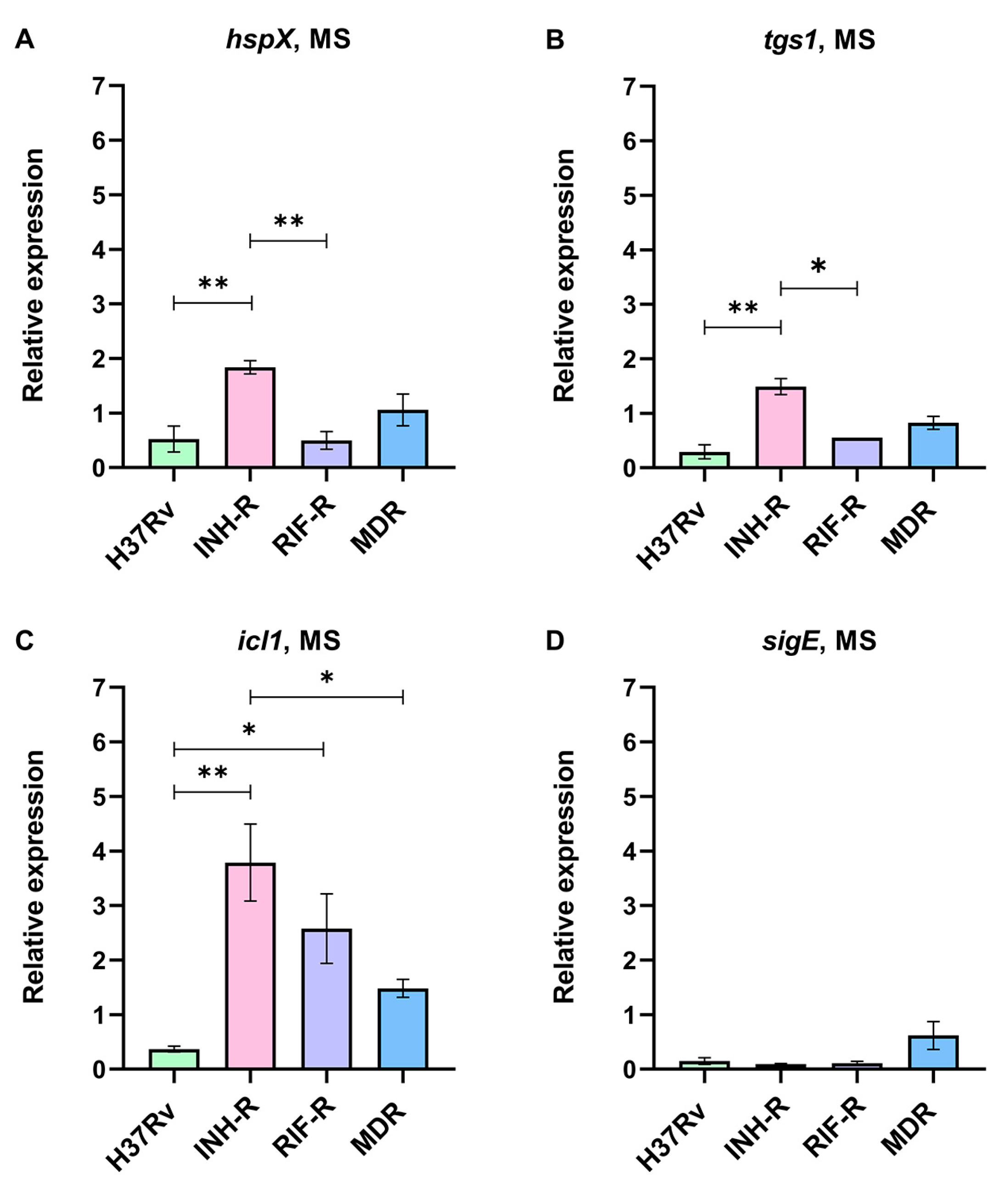 Antibiotics 12 00852 g002 Antibiotics 12 00852 g002