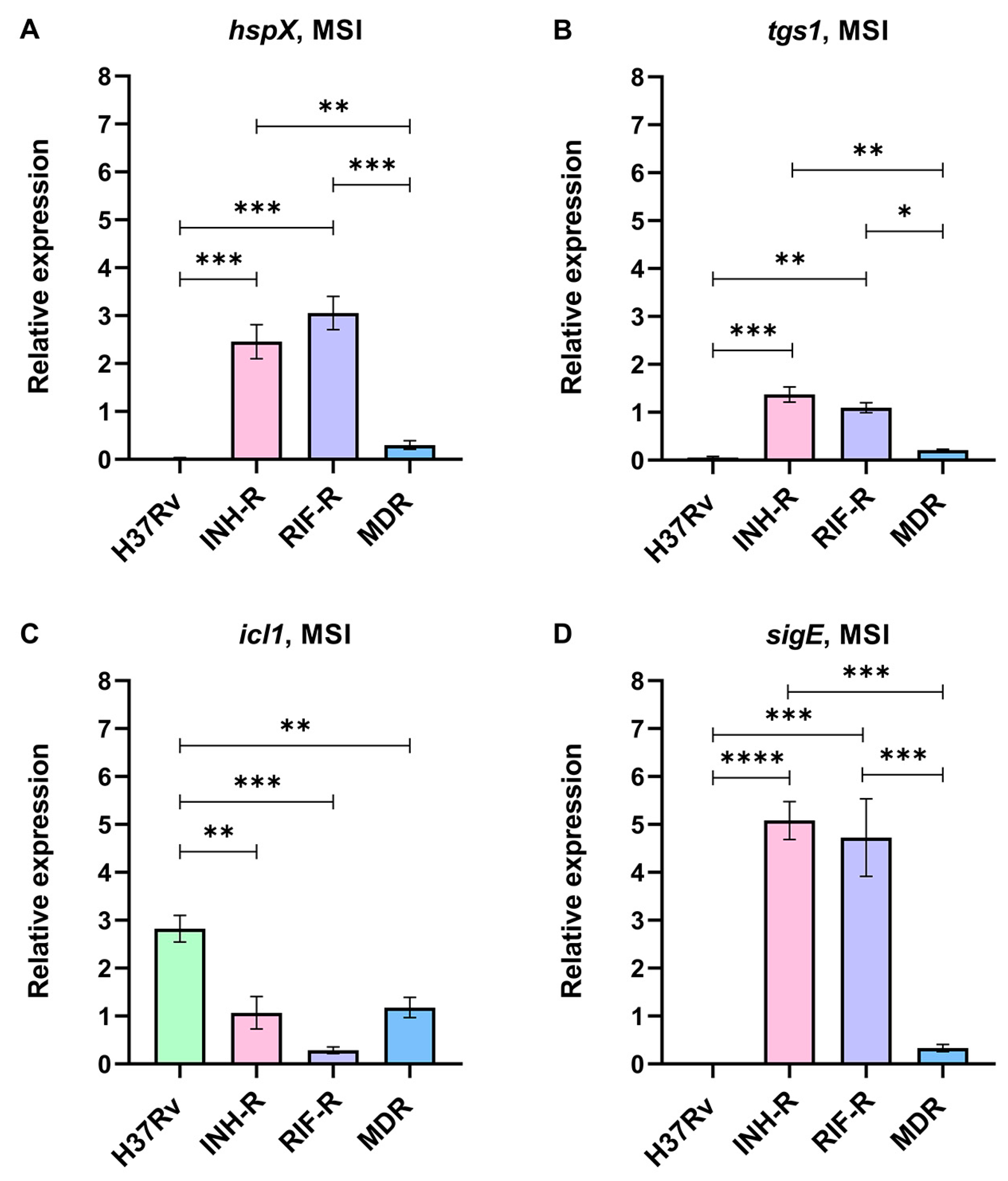 Antibiotics 12 00852 g003 Antibiotics 12 00852 g003