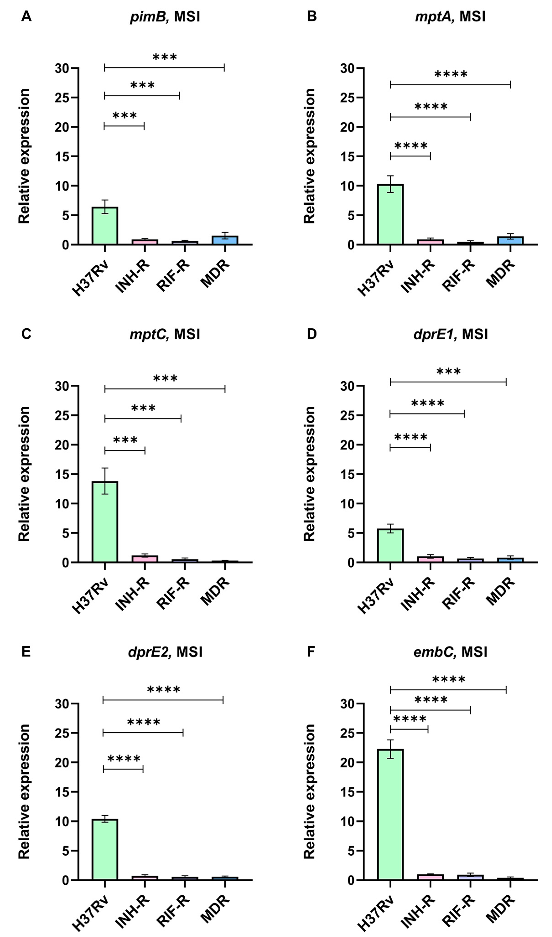 Antibiotics 12 00852 g005 Antibiotics 12 00852 g005