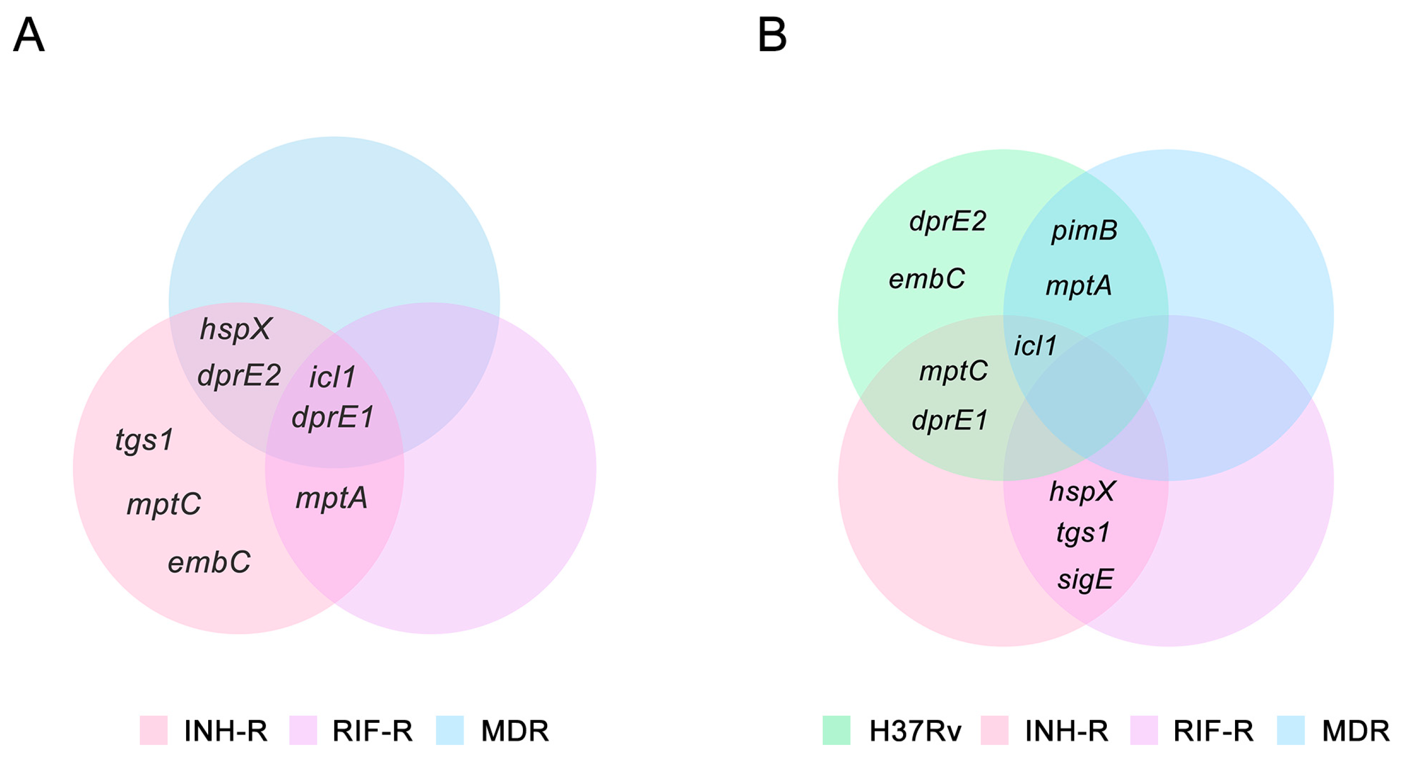 Antibiotics 12 00852 g006 Antibiotics 12 00852 g006