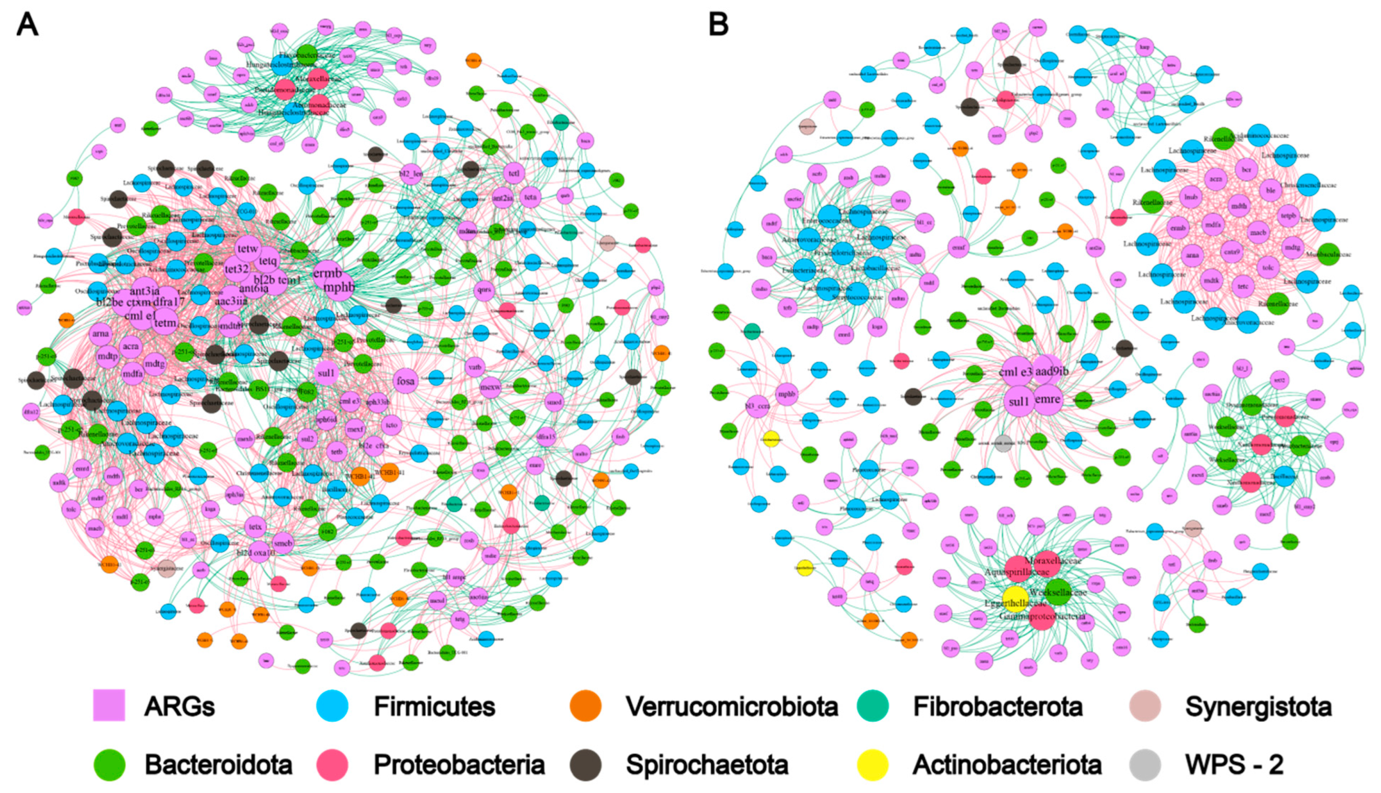 Antibiotics 12 00859 g003