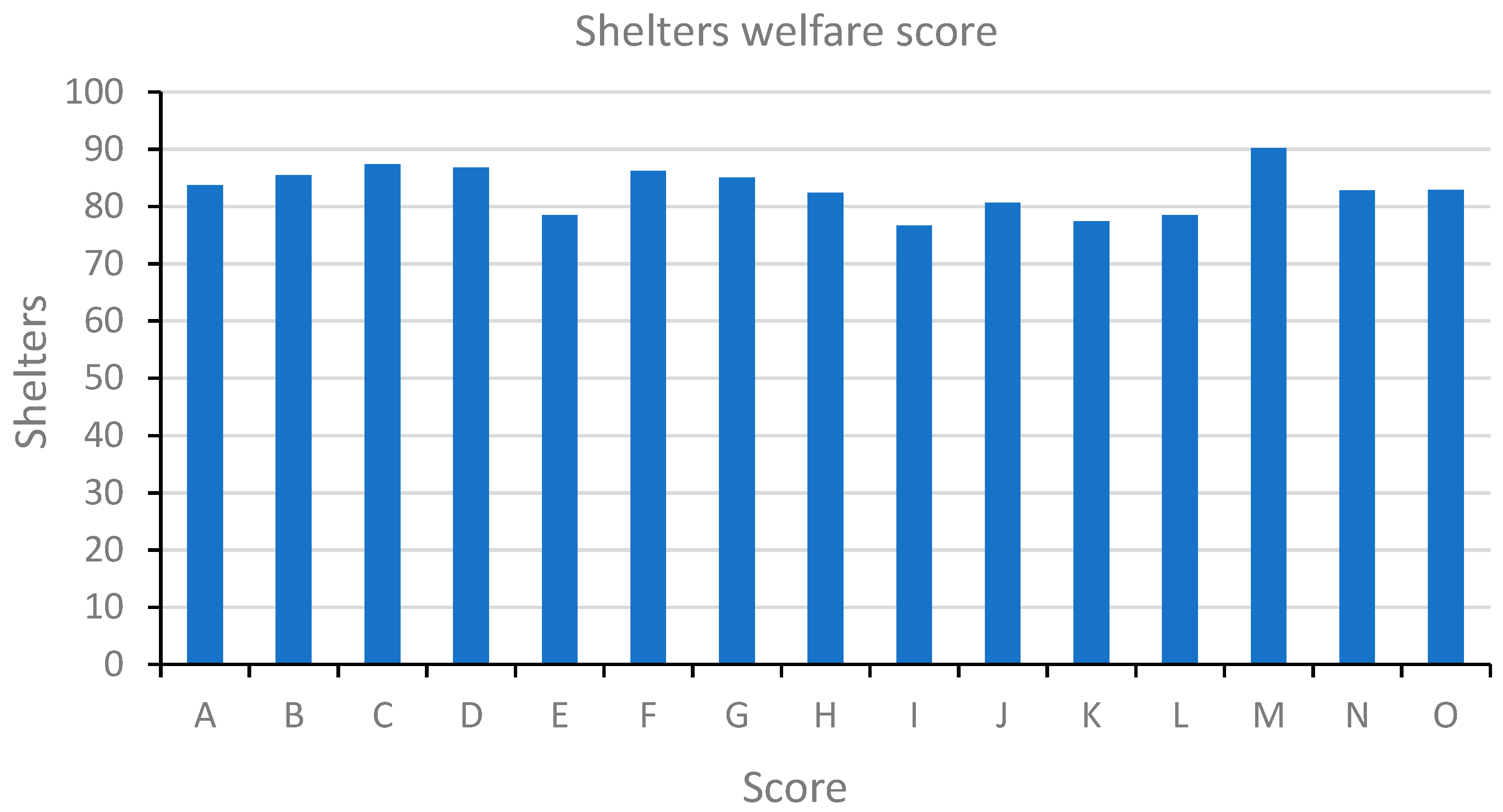 Antibiotics 12 00863 g001