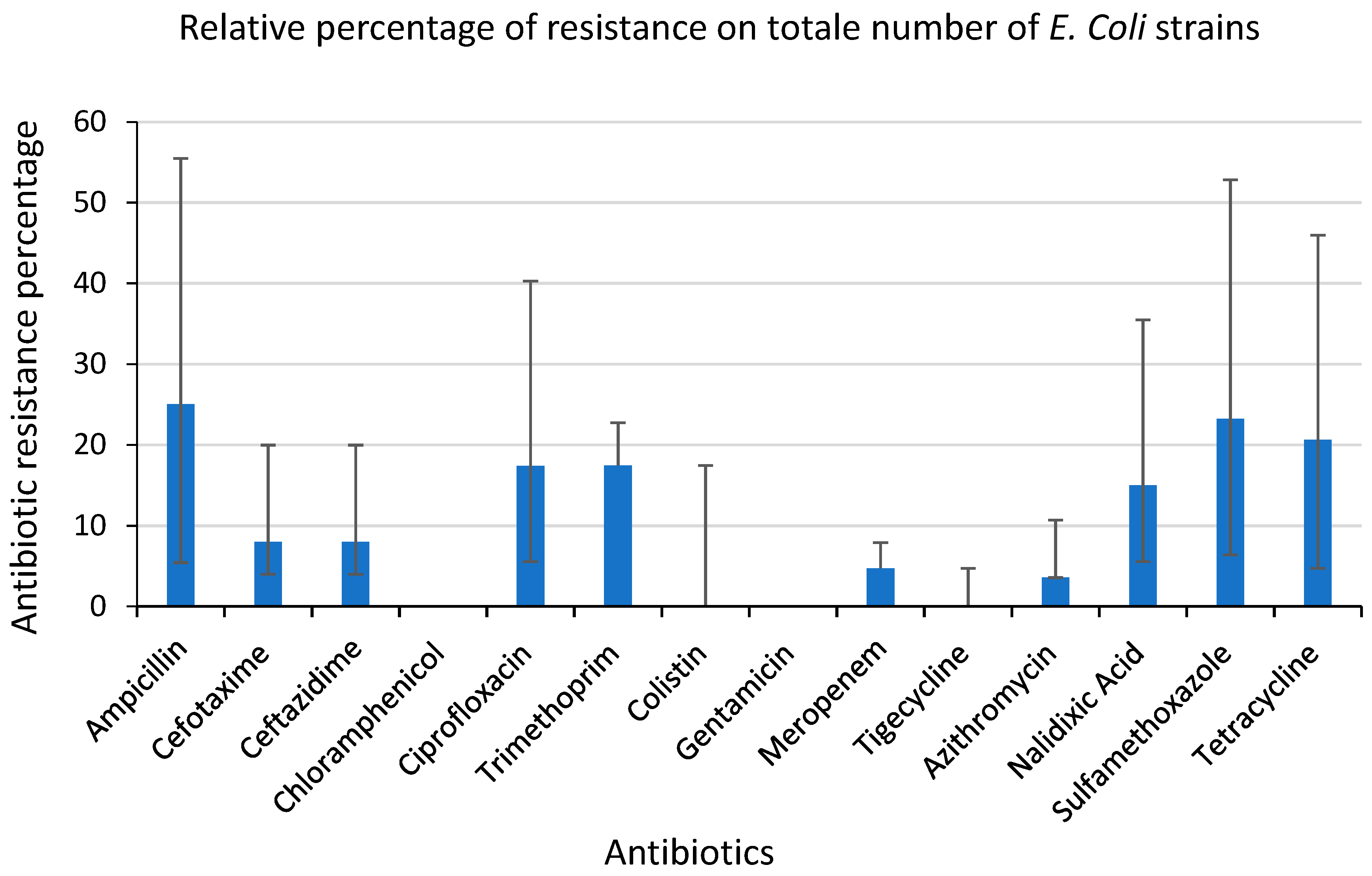 Antibiotics 12 00863 g003