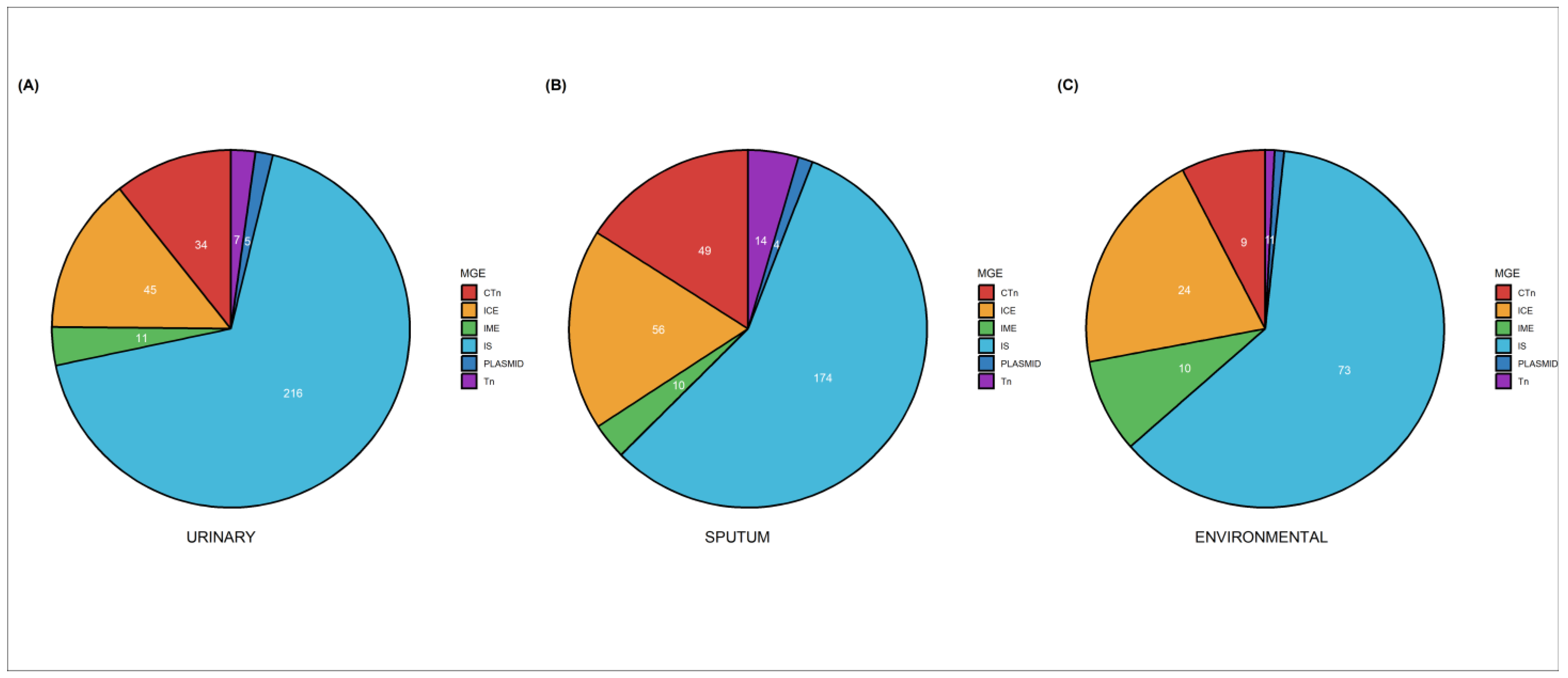 Antibiotics 12 00866 g005 Antibiotics 12 00866 g005