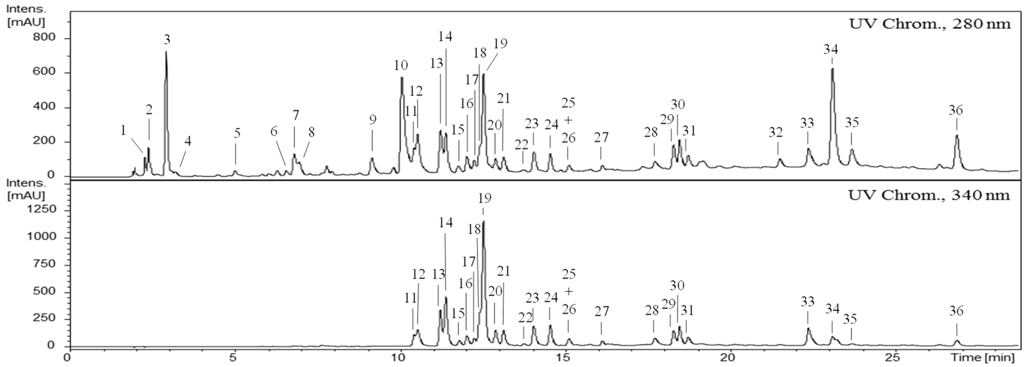Antibiotics 12 00869 g001 Antibiotics 12 00869 g001