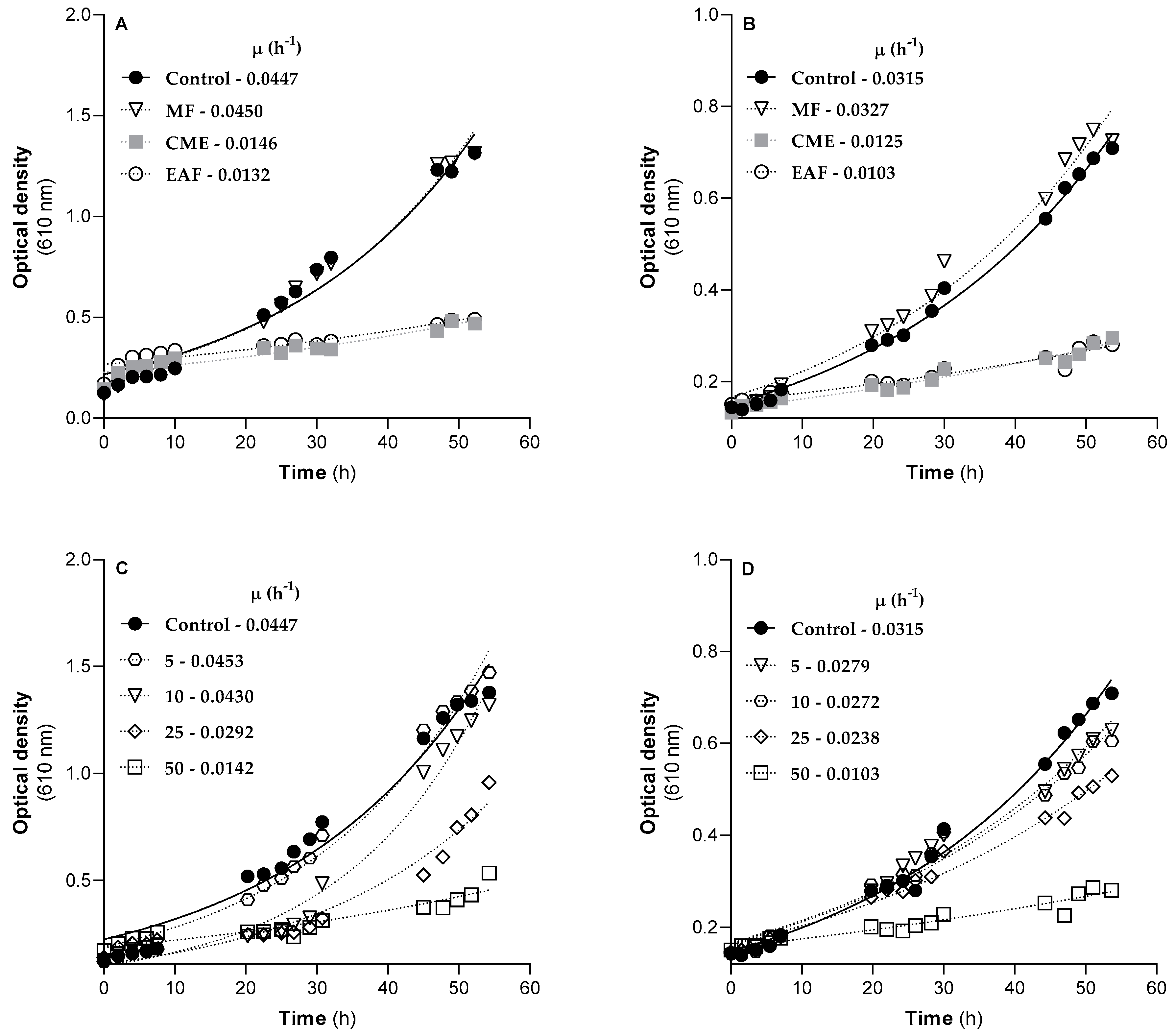 Antibiotics 12 00869 g004 Antibiotics 12 00869 g004