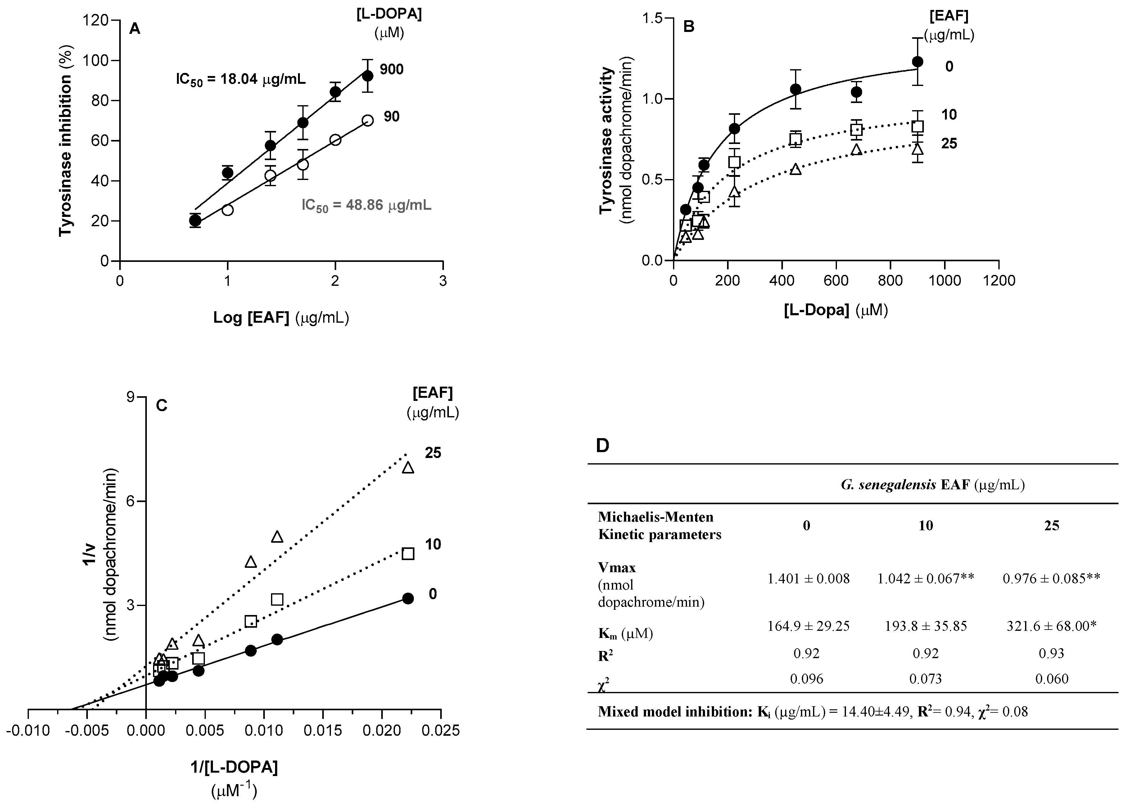 Antibiotics 12 00869 g006 Antibiotics 12 00869 g006