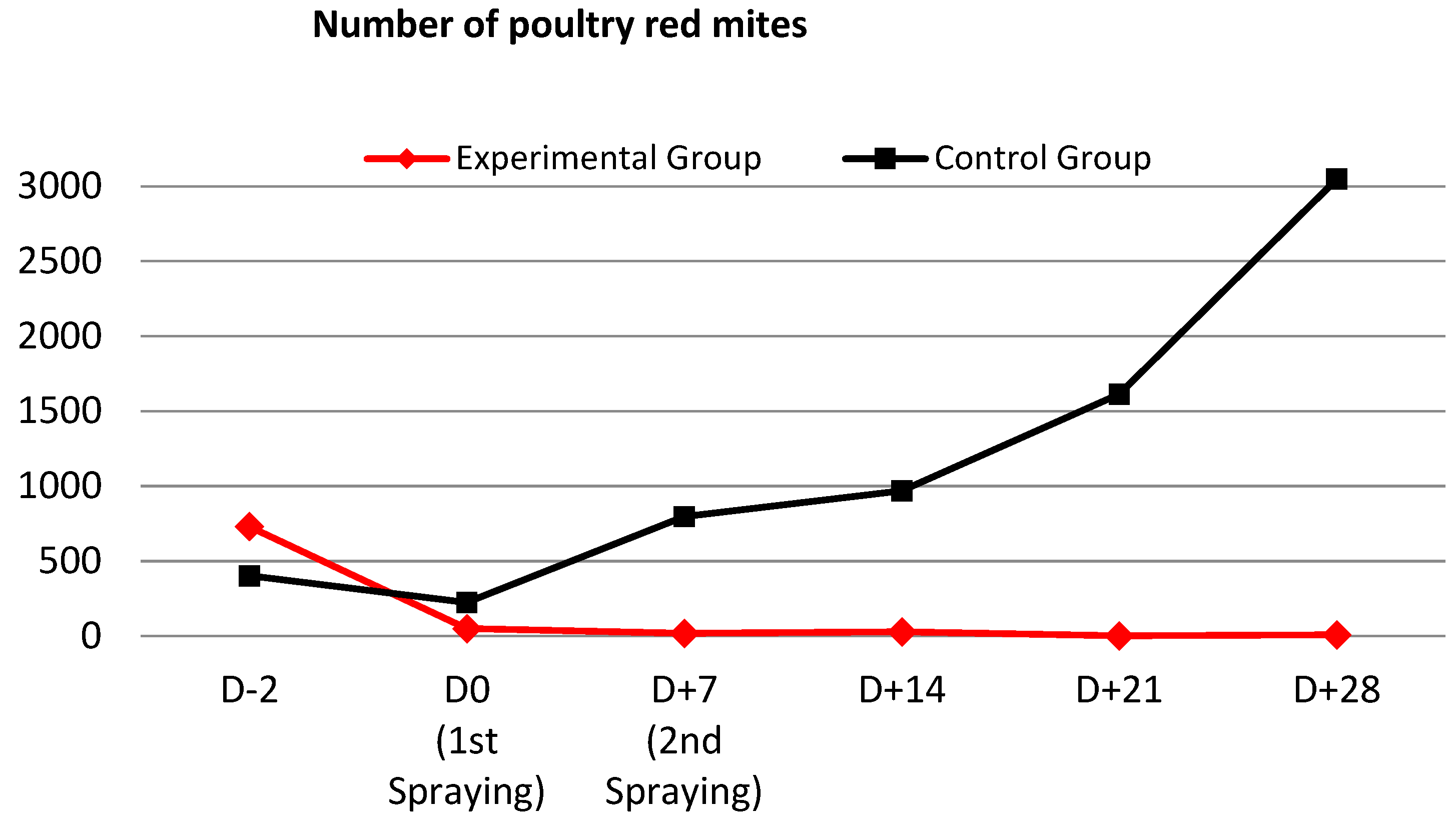 Antibiotics 12 00876 g002