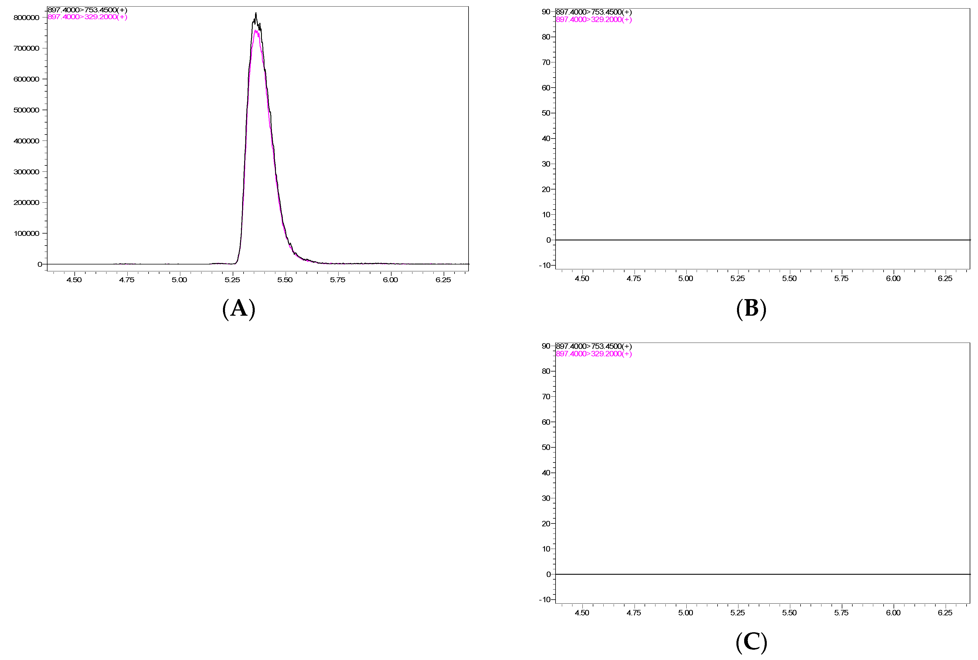 Antibiotics 12 00876 g003