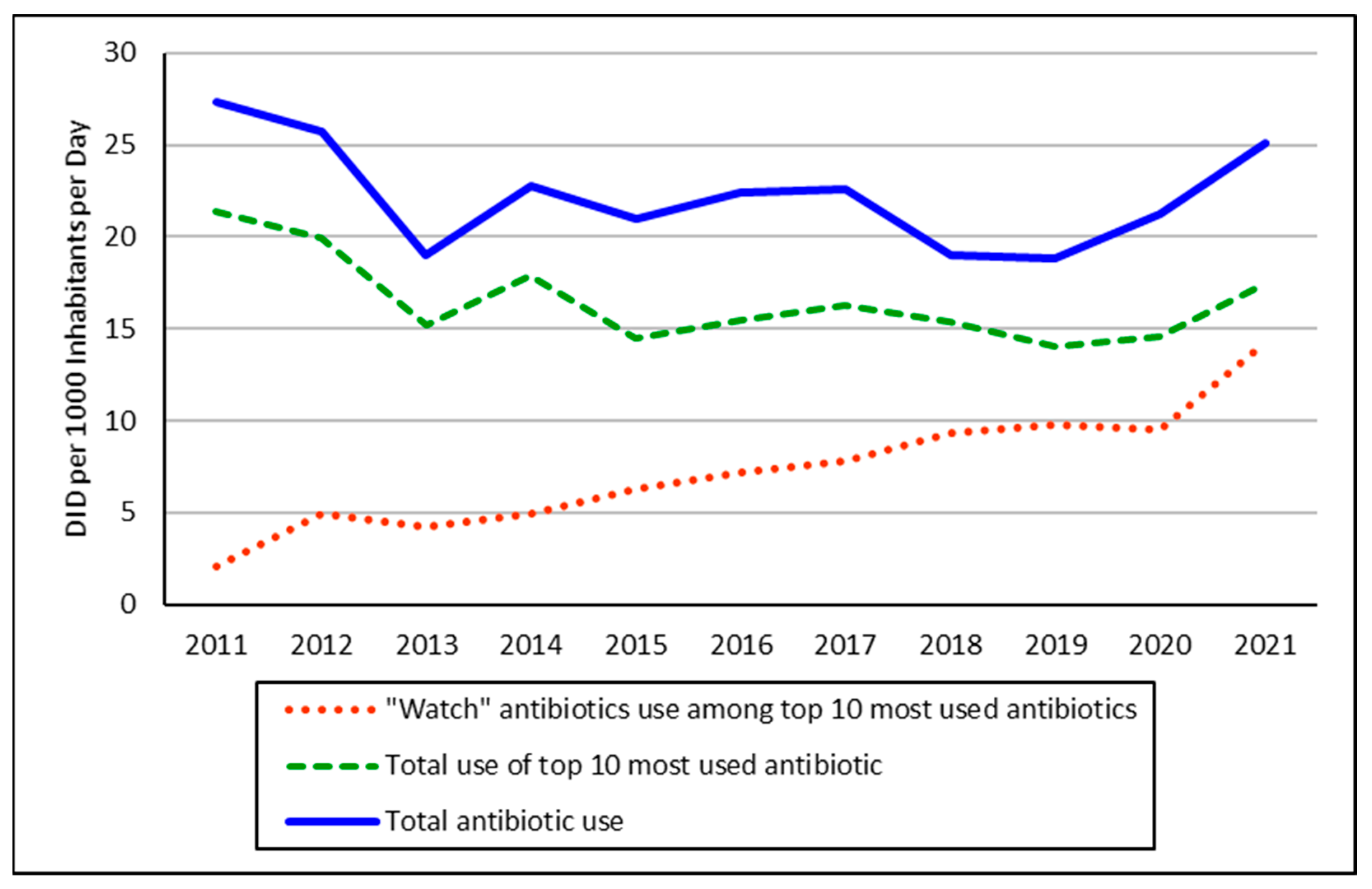Antibiotics 12 00882 g001 Antibiotics 12 00882 g001