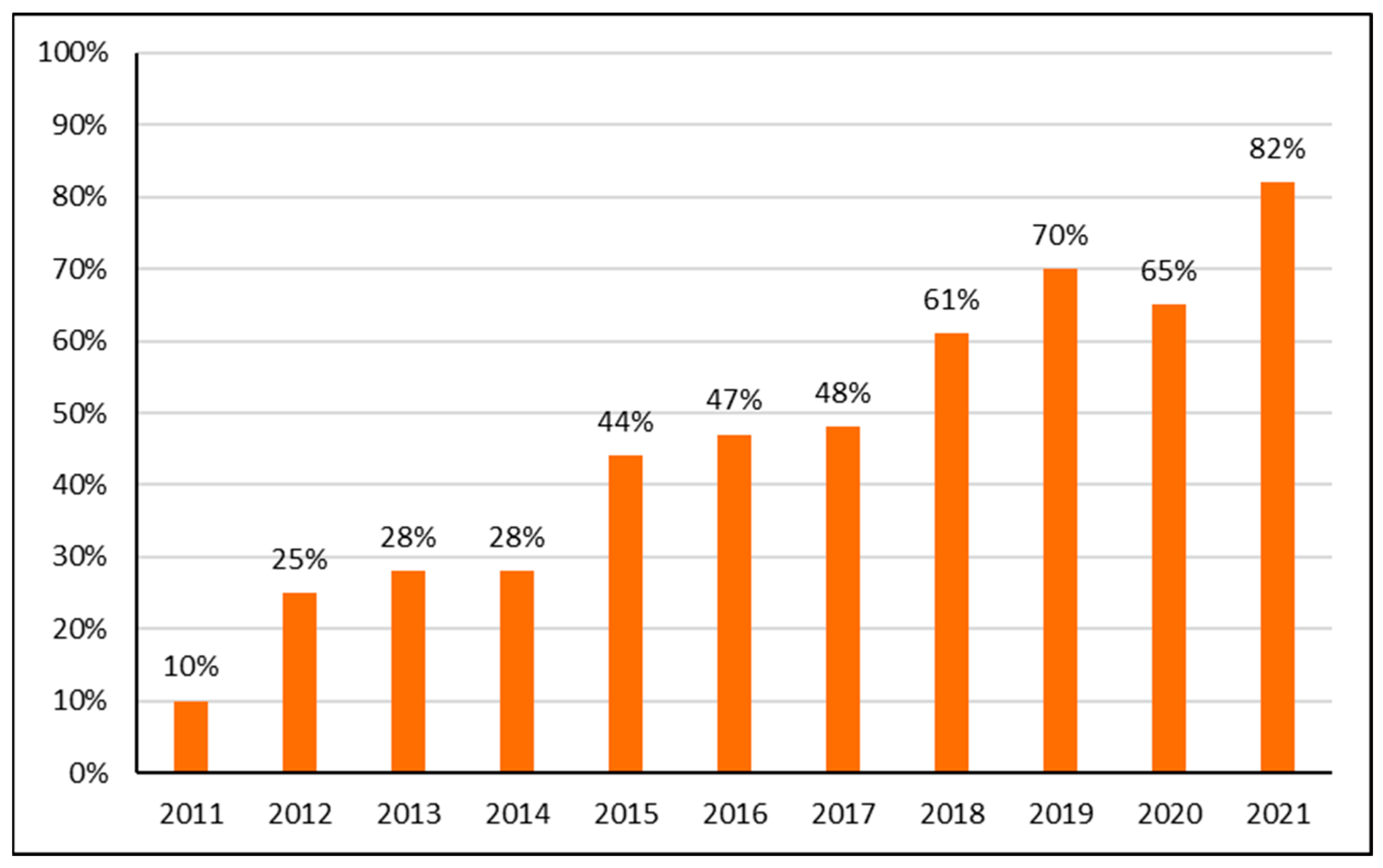 Antibiotics 12 00882 g002 Antibiotics 12 00882 g002
