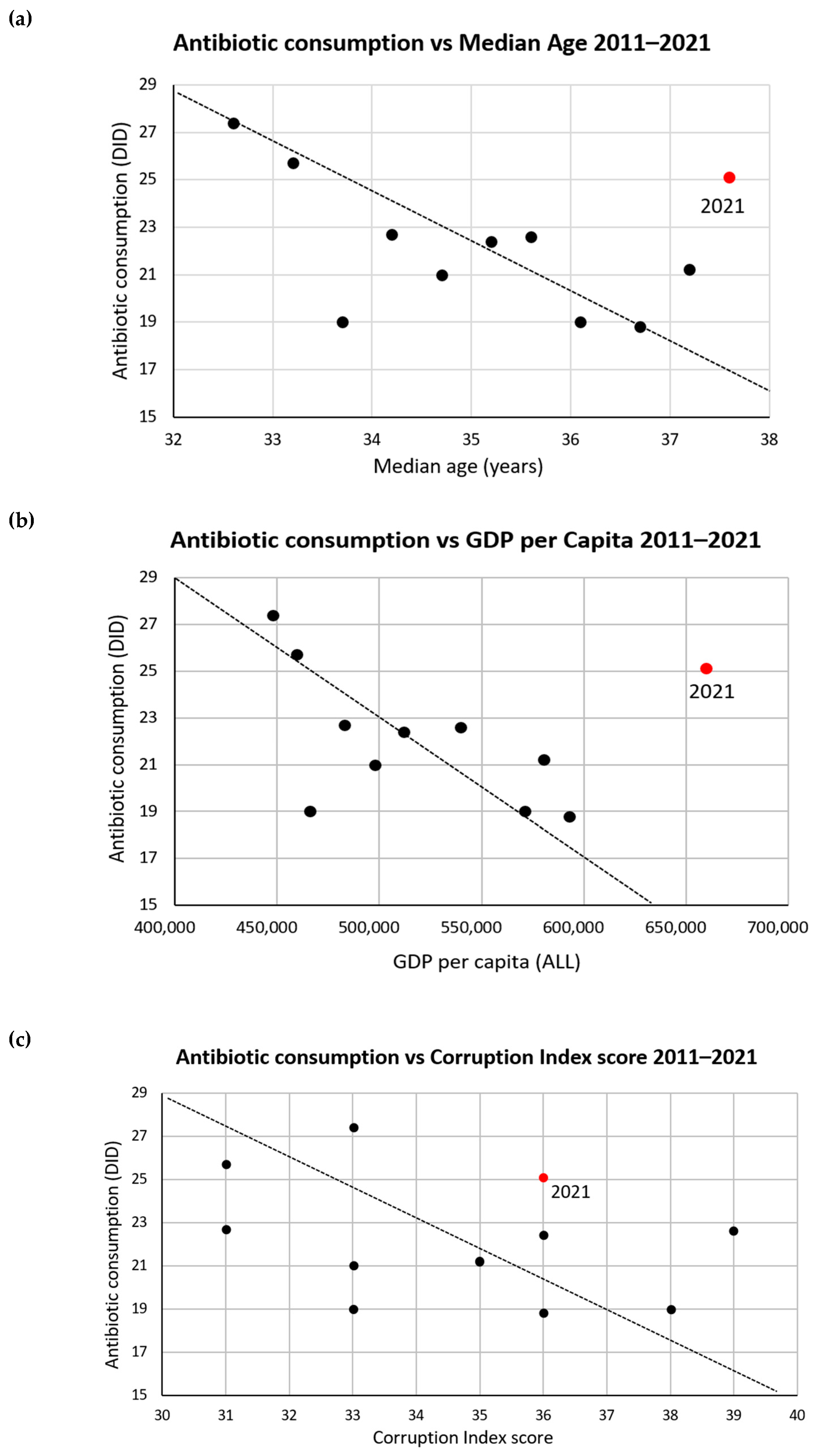 Antibiotics 12 00882 g003 Antibiotics 12 00882 g003