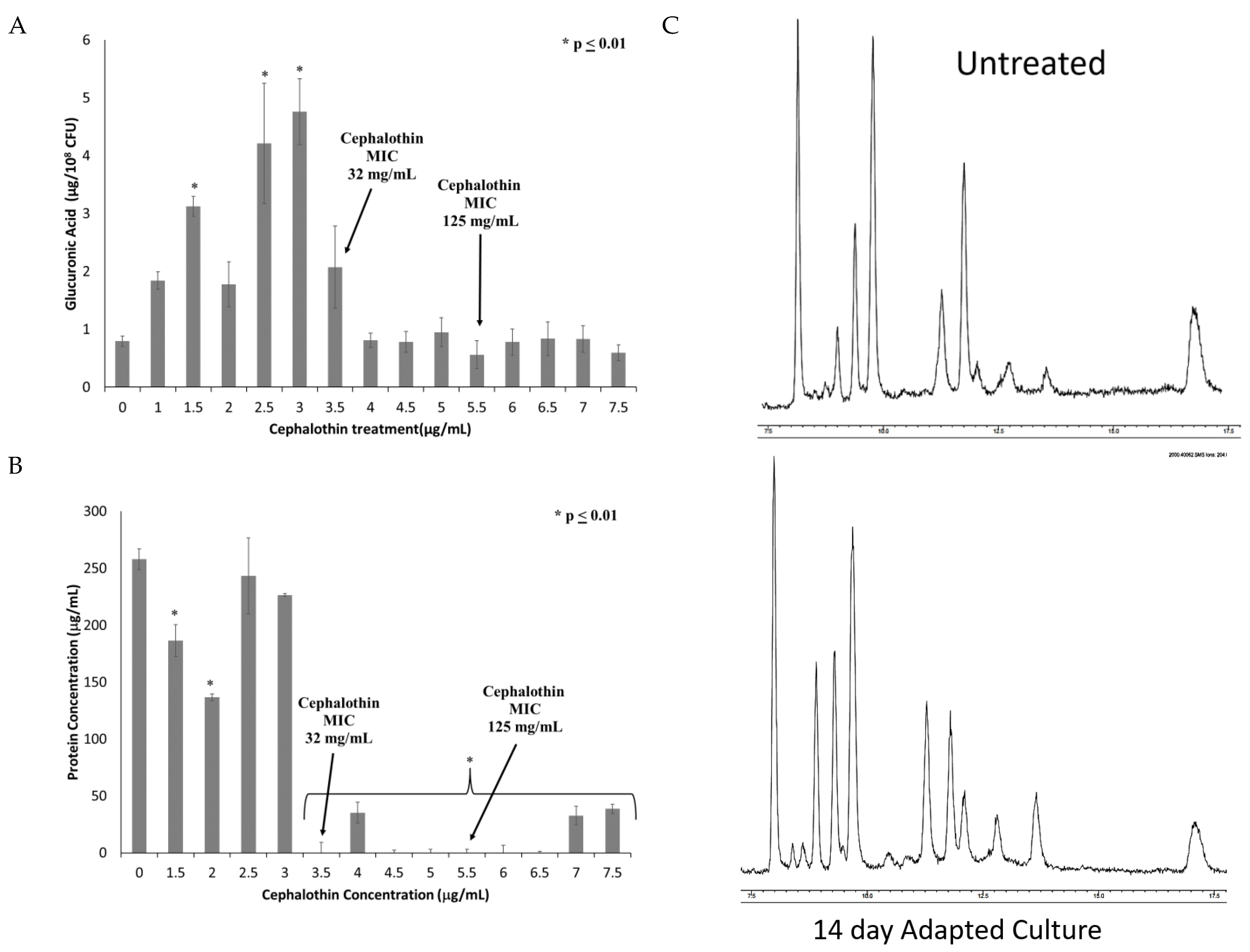 Antibiotics 12 00887 g004