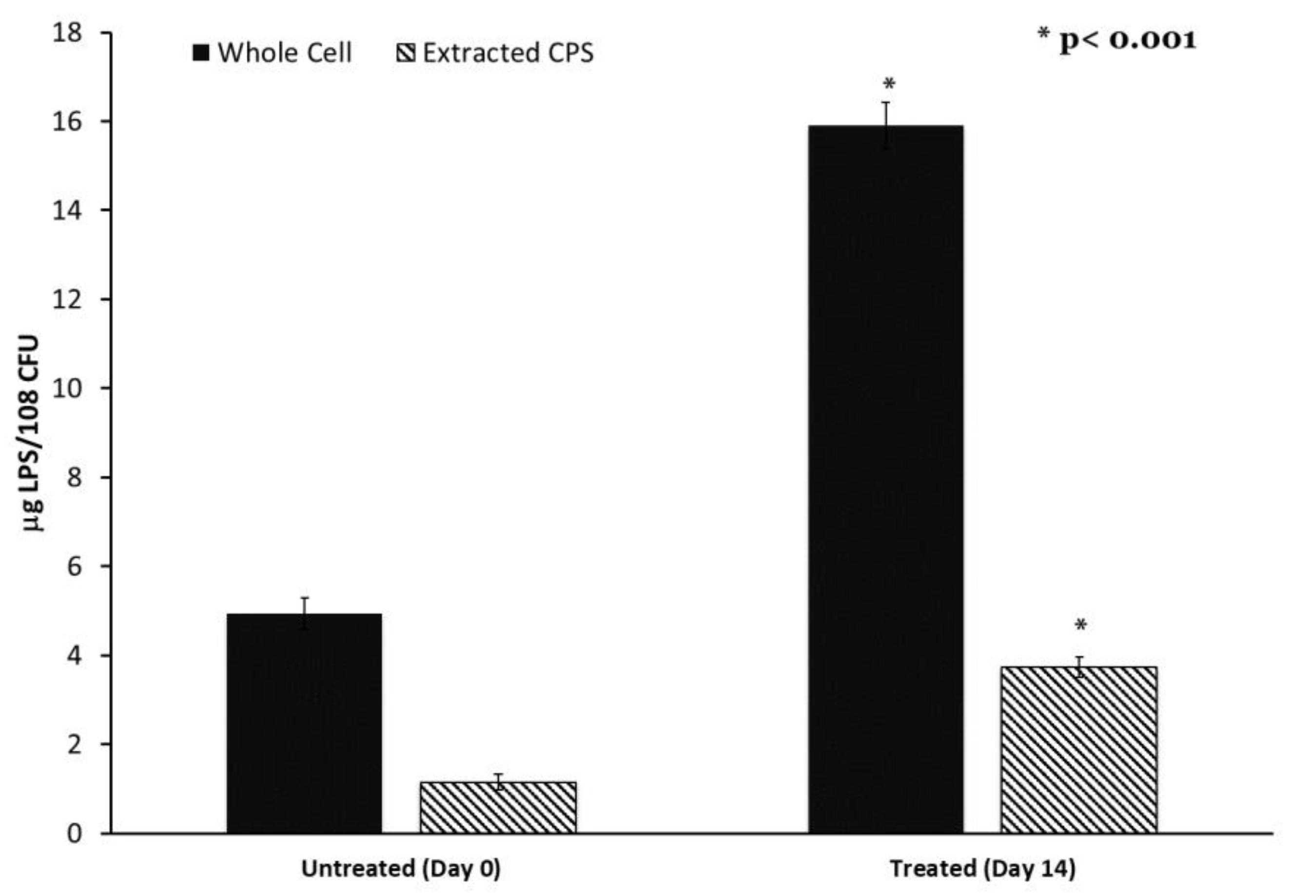 Antibiotics 12 00887 g005