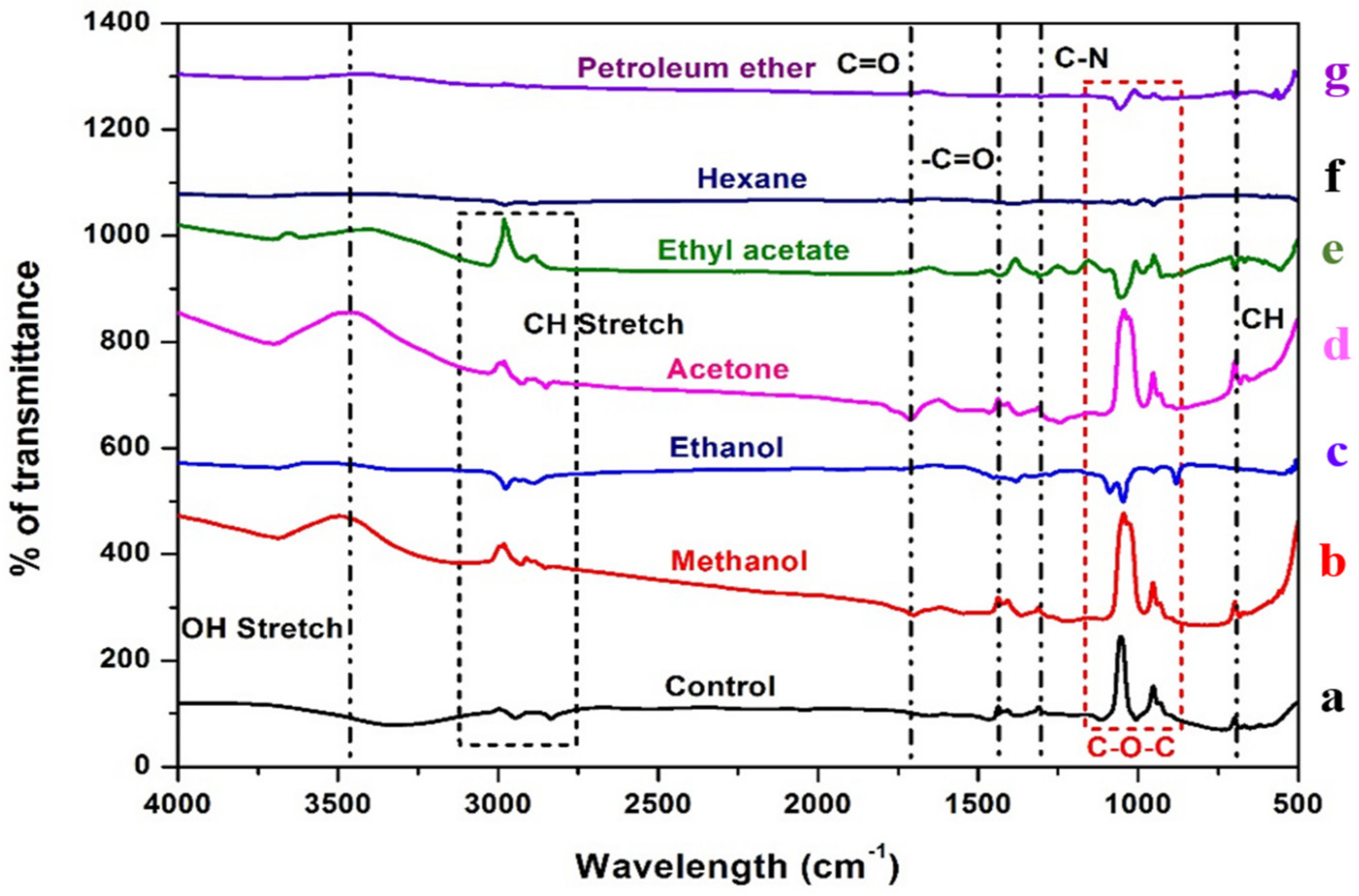Antibiotics 12 00891 g003
