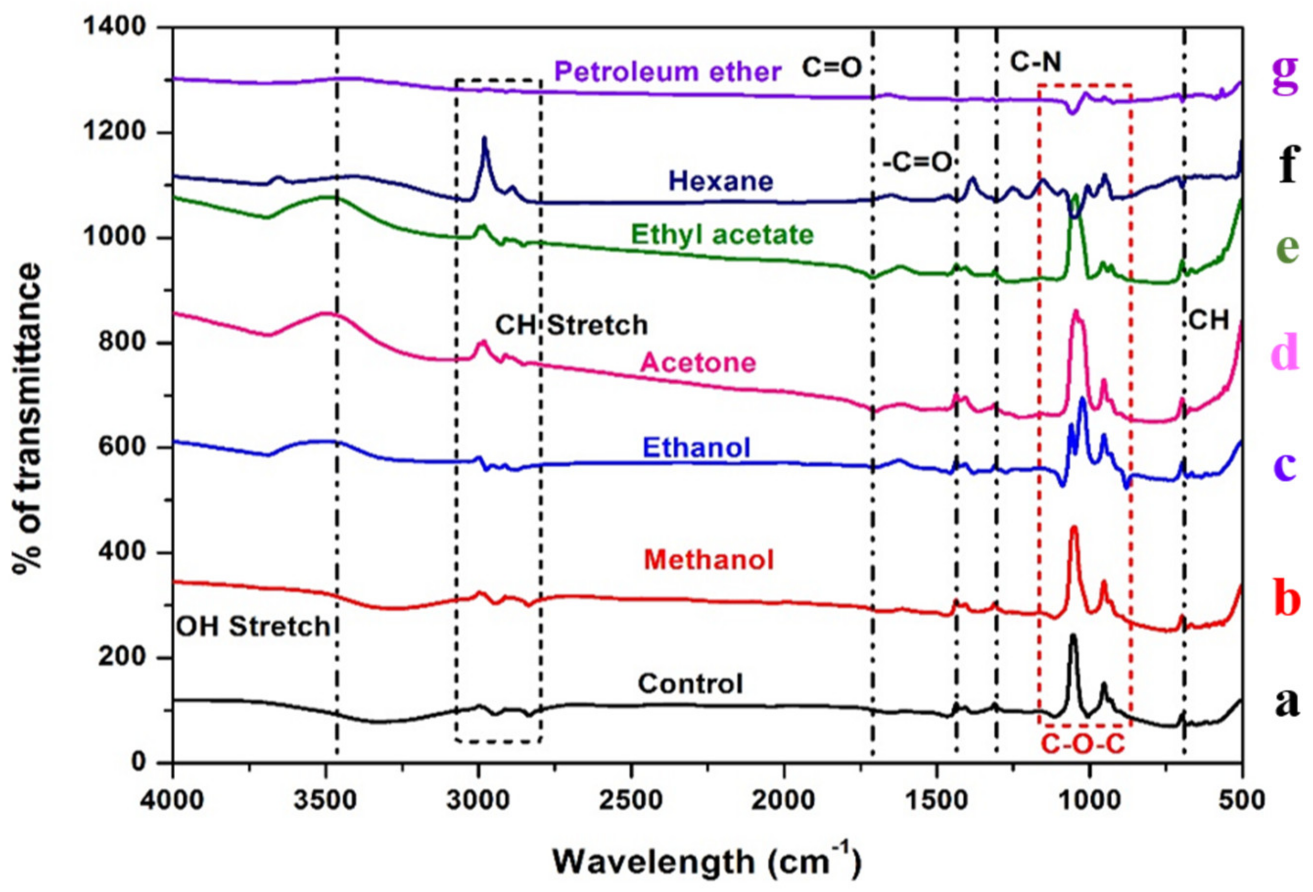 Antibiotics 12 00891 g004