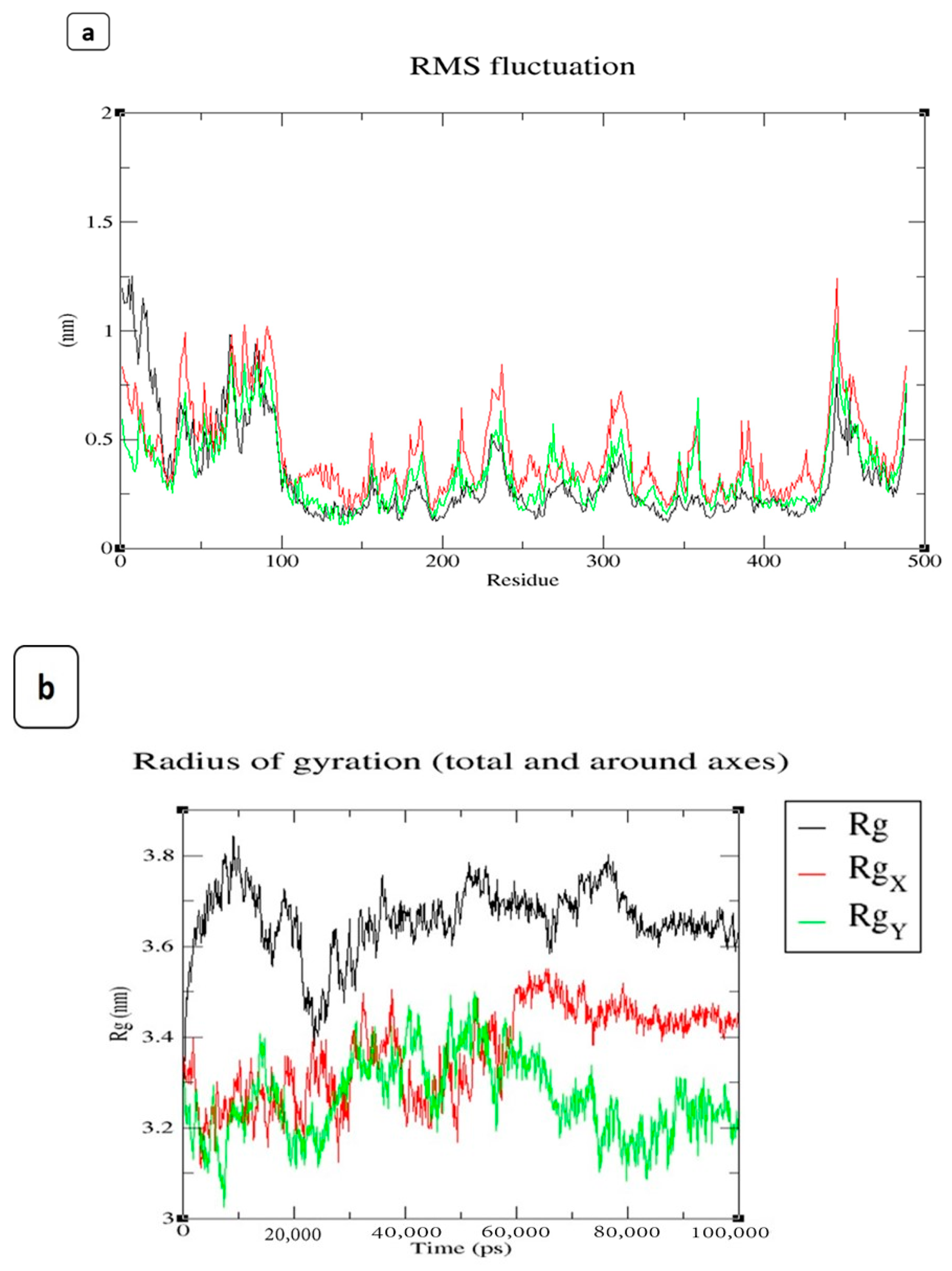 Antibiotics 12 00891 g010a