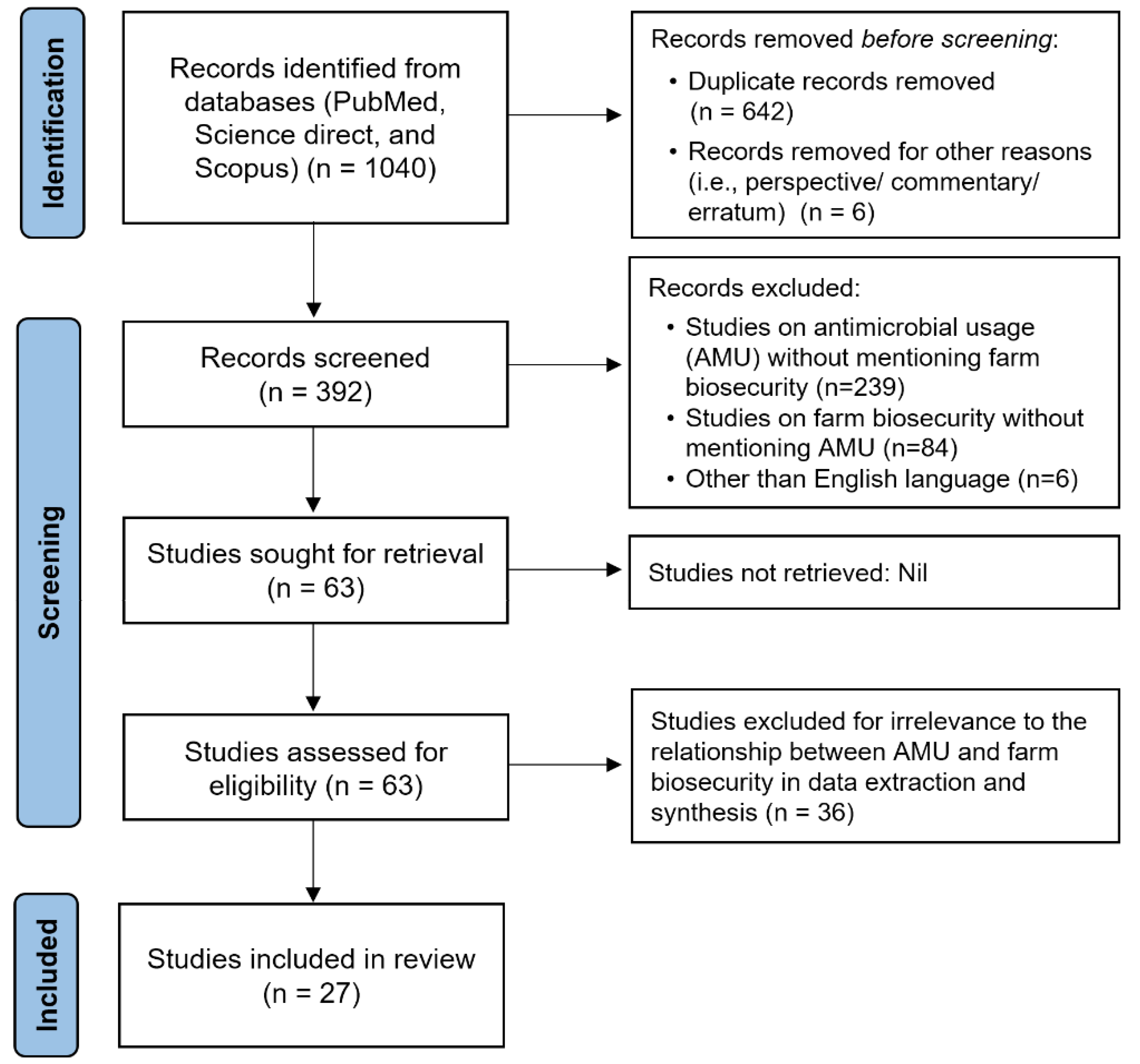 Antibiotics 12 00893 g001