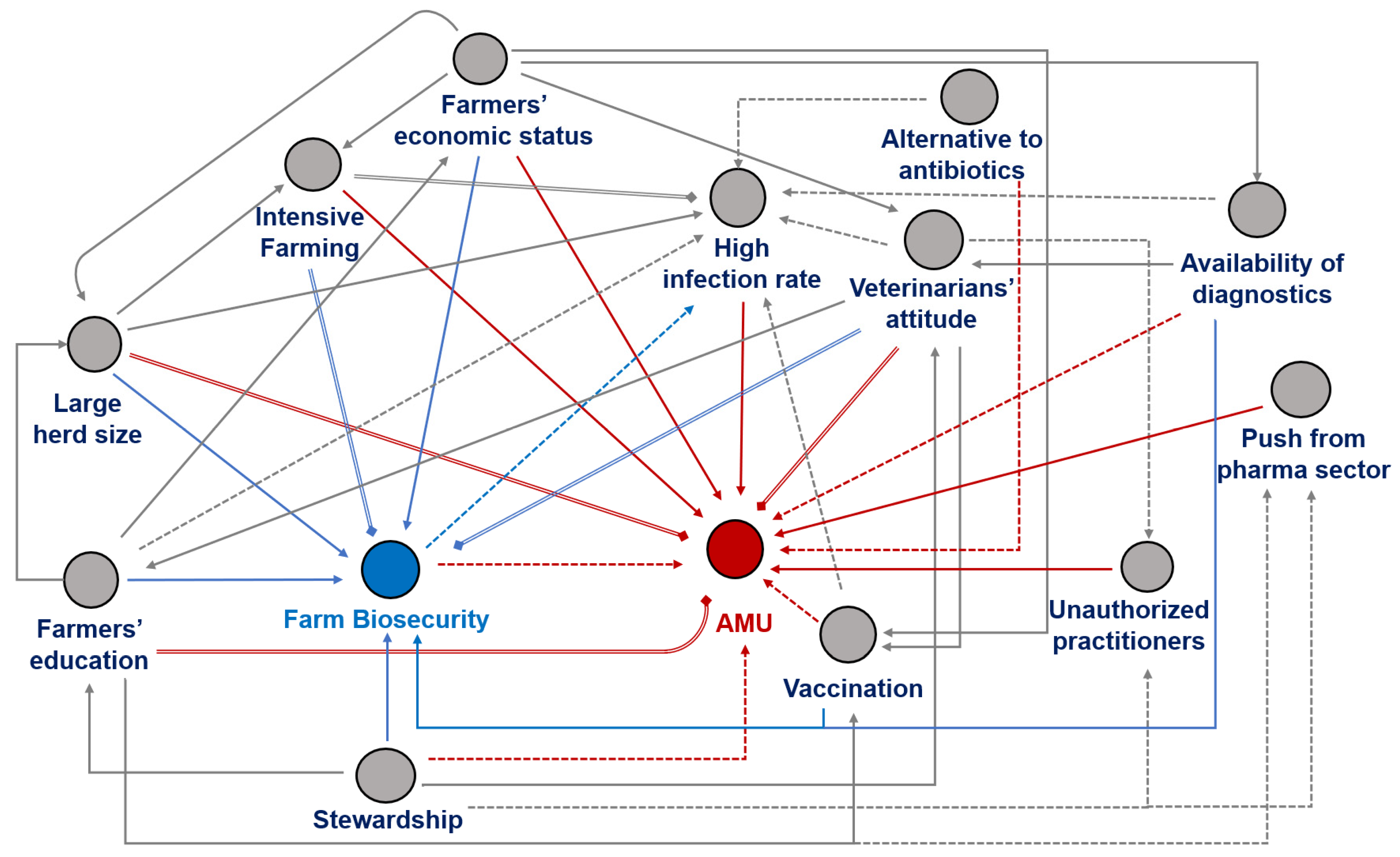 Antibiotics 12 00893 g003