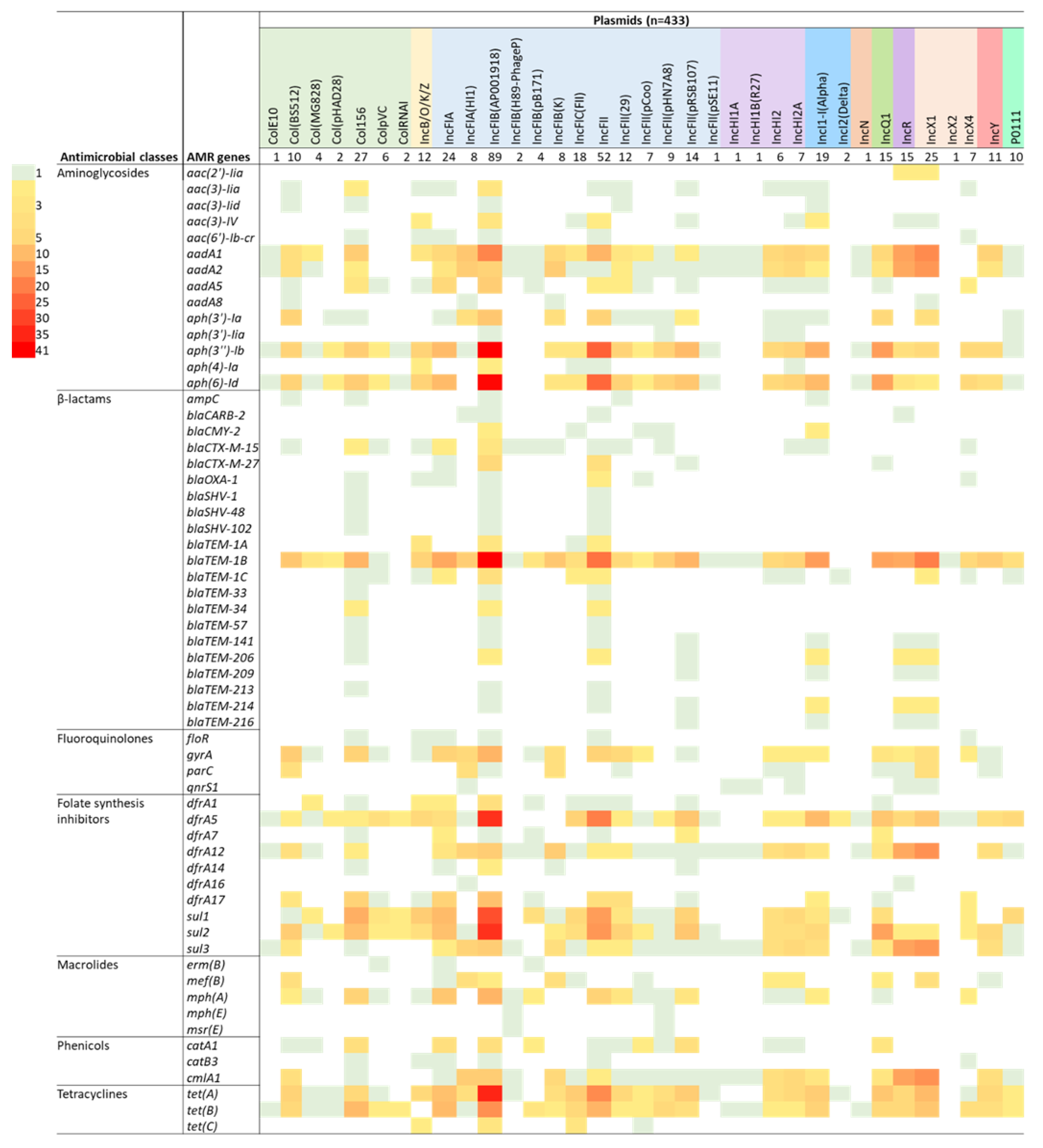 Antibiotics 12 00895 g005