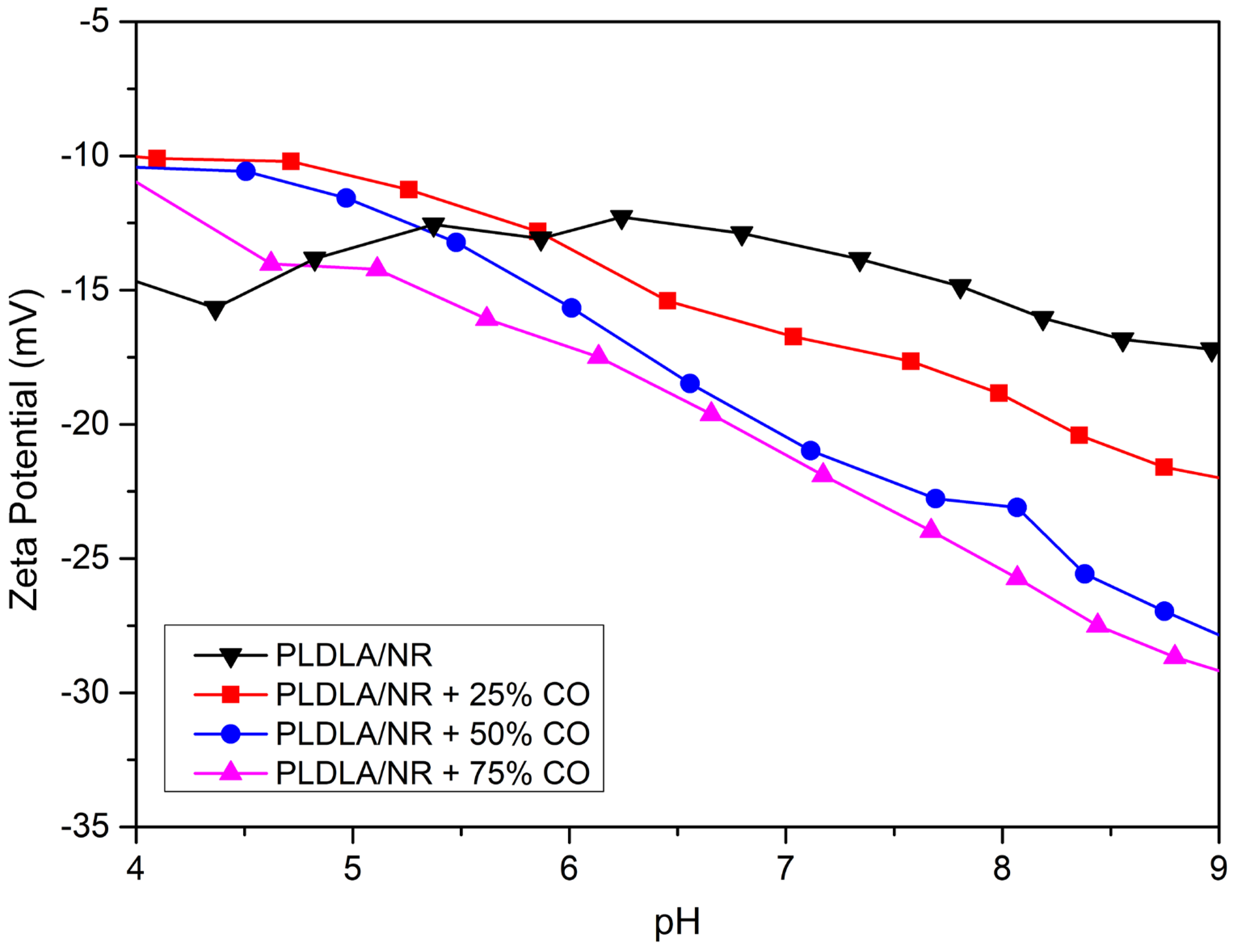 Antibiotics 12 00898 g003 Antibiotics 12 00898 g003