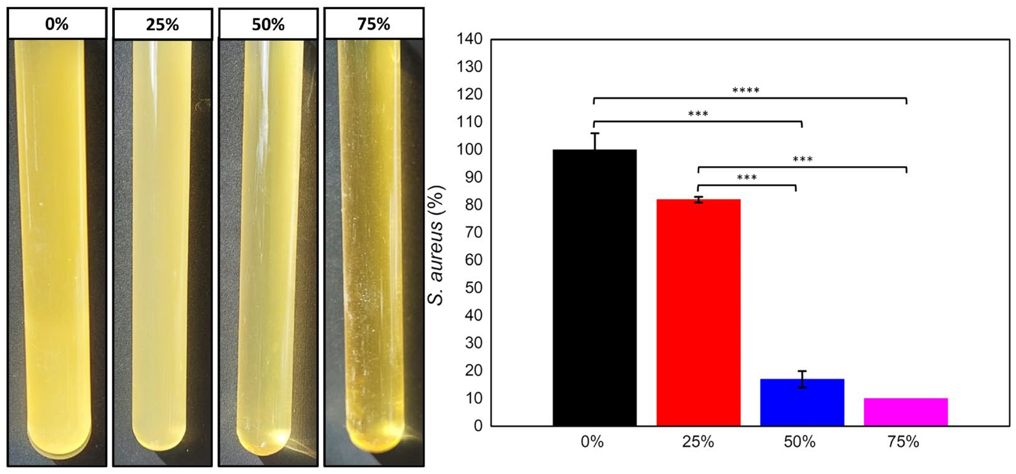 Antibiotics 12 00898 g005 Antibiotics 12 00898 g005