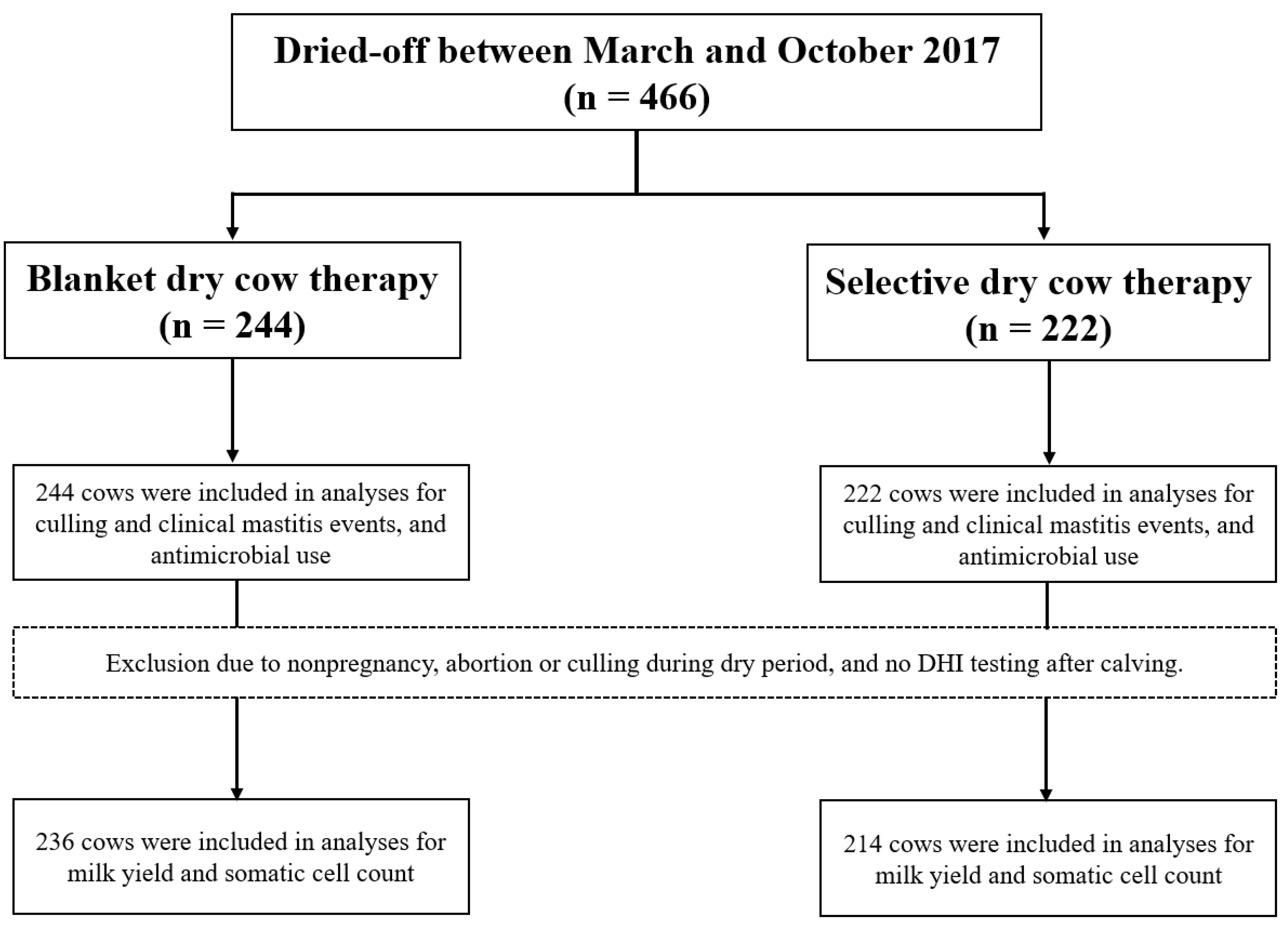 Antibiotics 12 00901 g002 Antibiotics 12 00901 g002