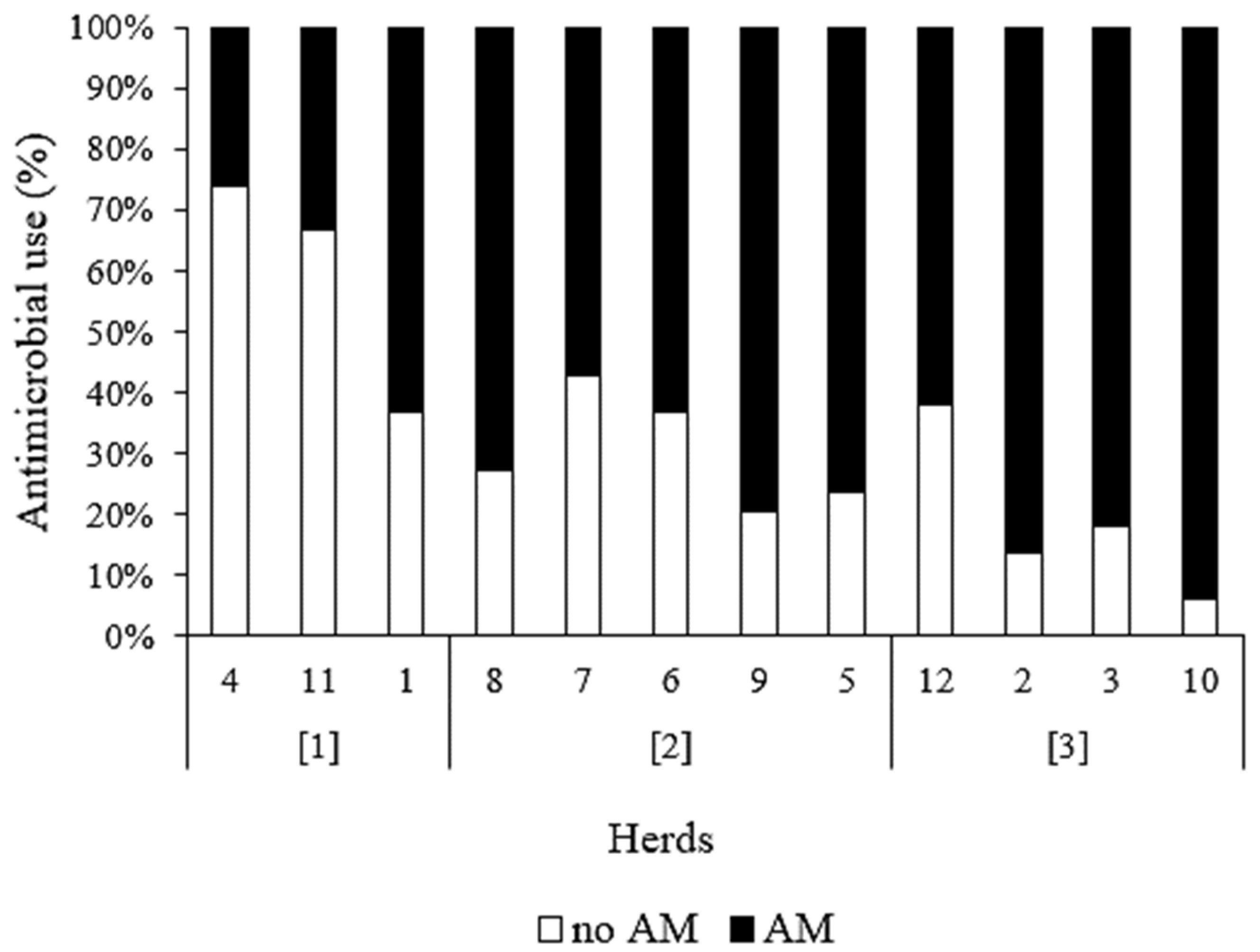 Antibiotics 12 00901 g003 Antibiotics 12 00901 g003