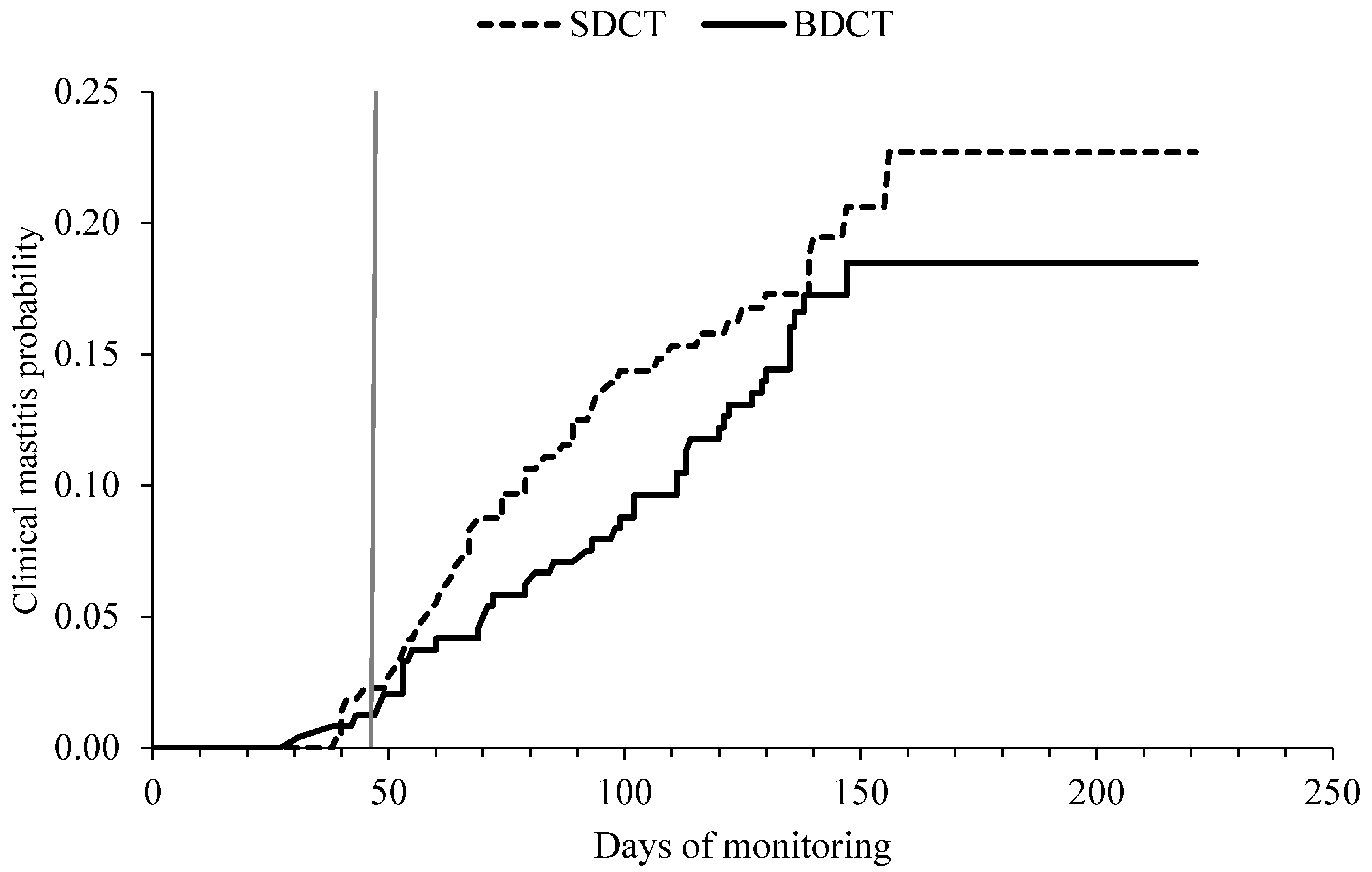 Antibiotics 12 00901 g005 Antibiotics 12 00901 g005
