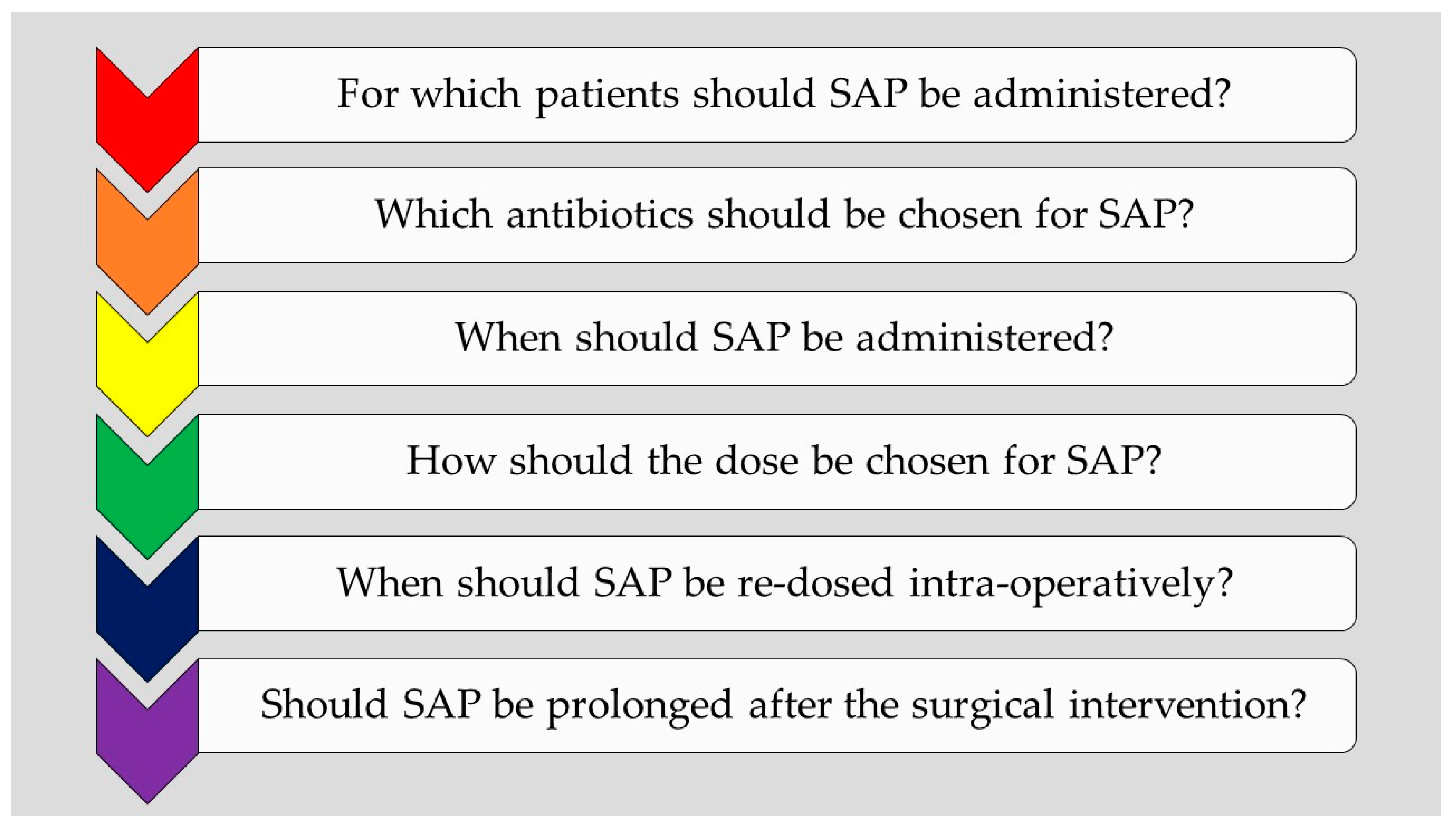 Antibiotics 12 00908 g001