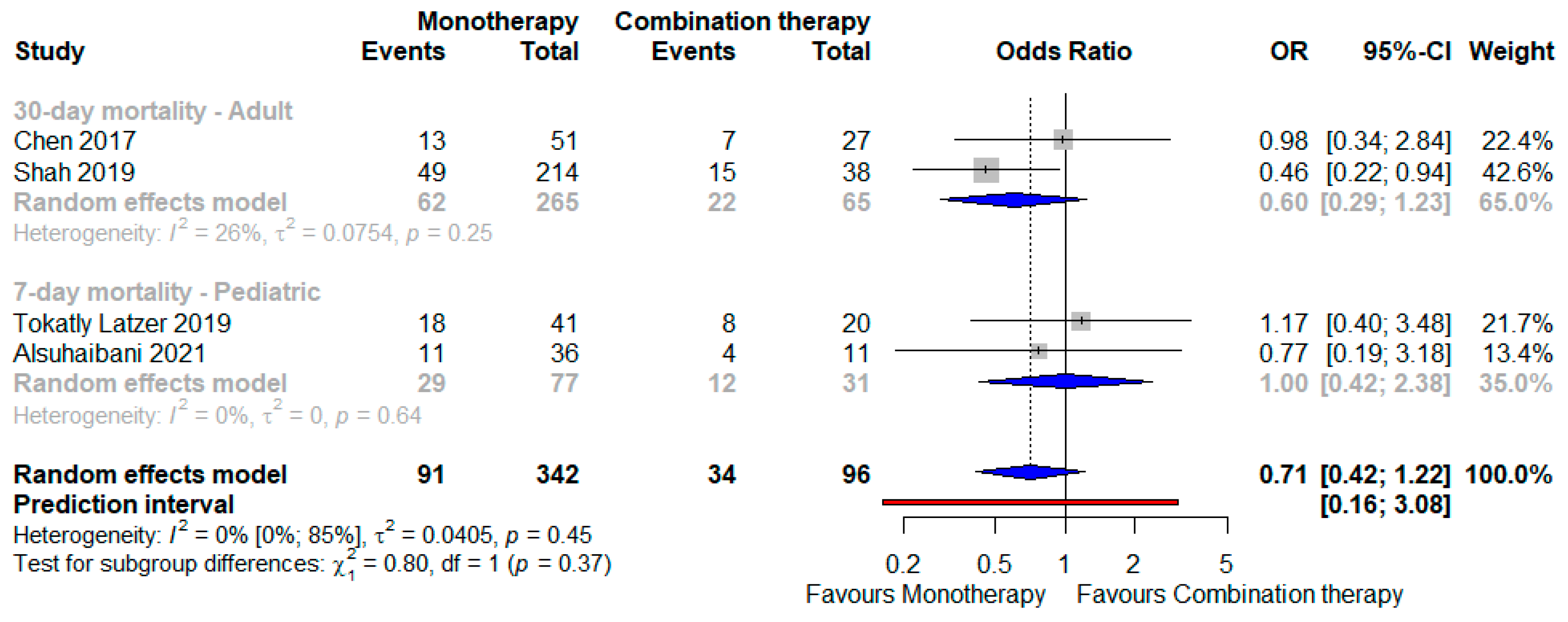 Antibiotics 12 00910 g005