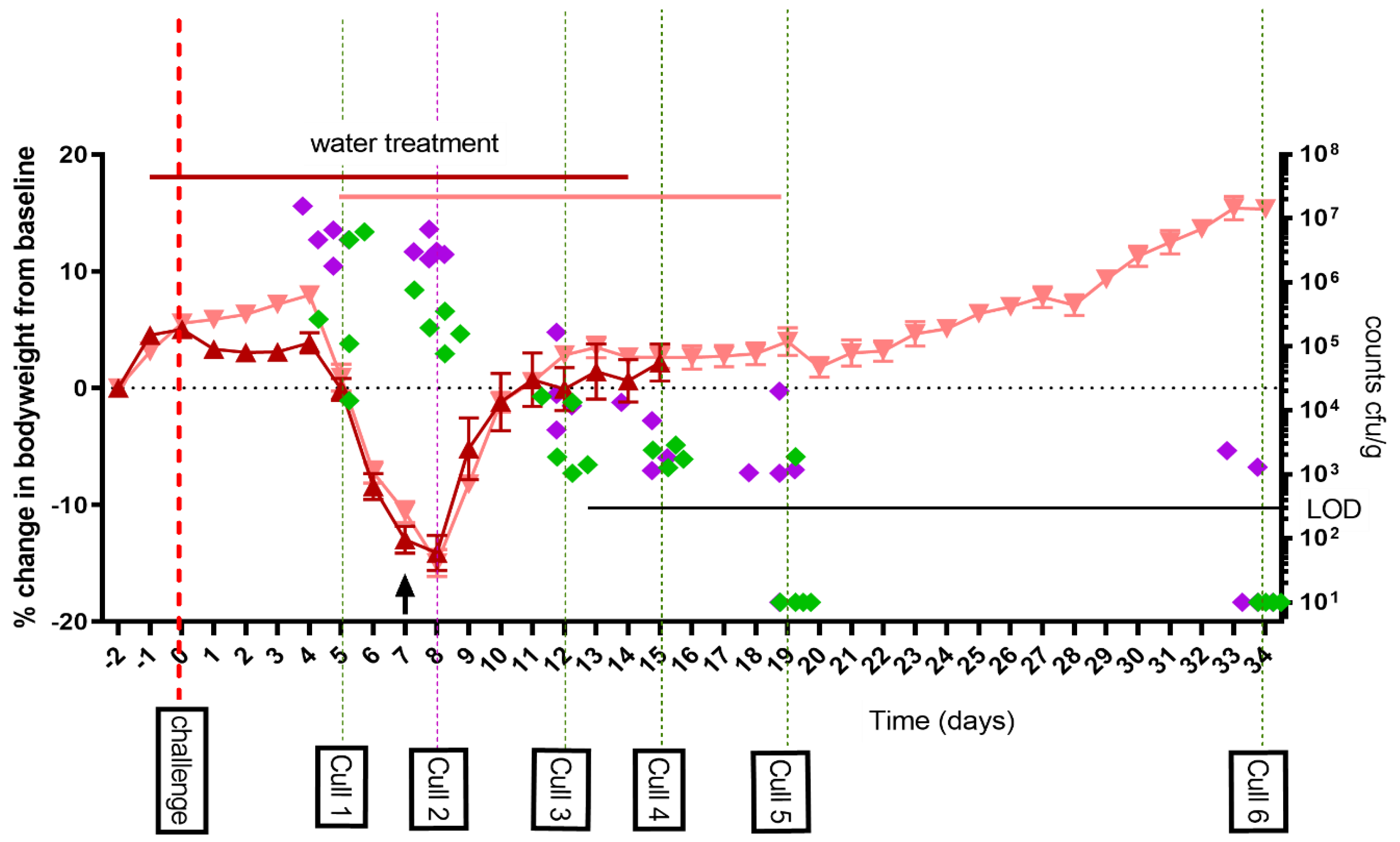 Antibiotics 12 00914 g001