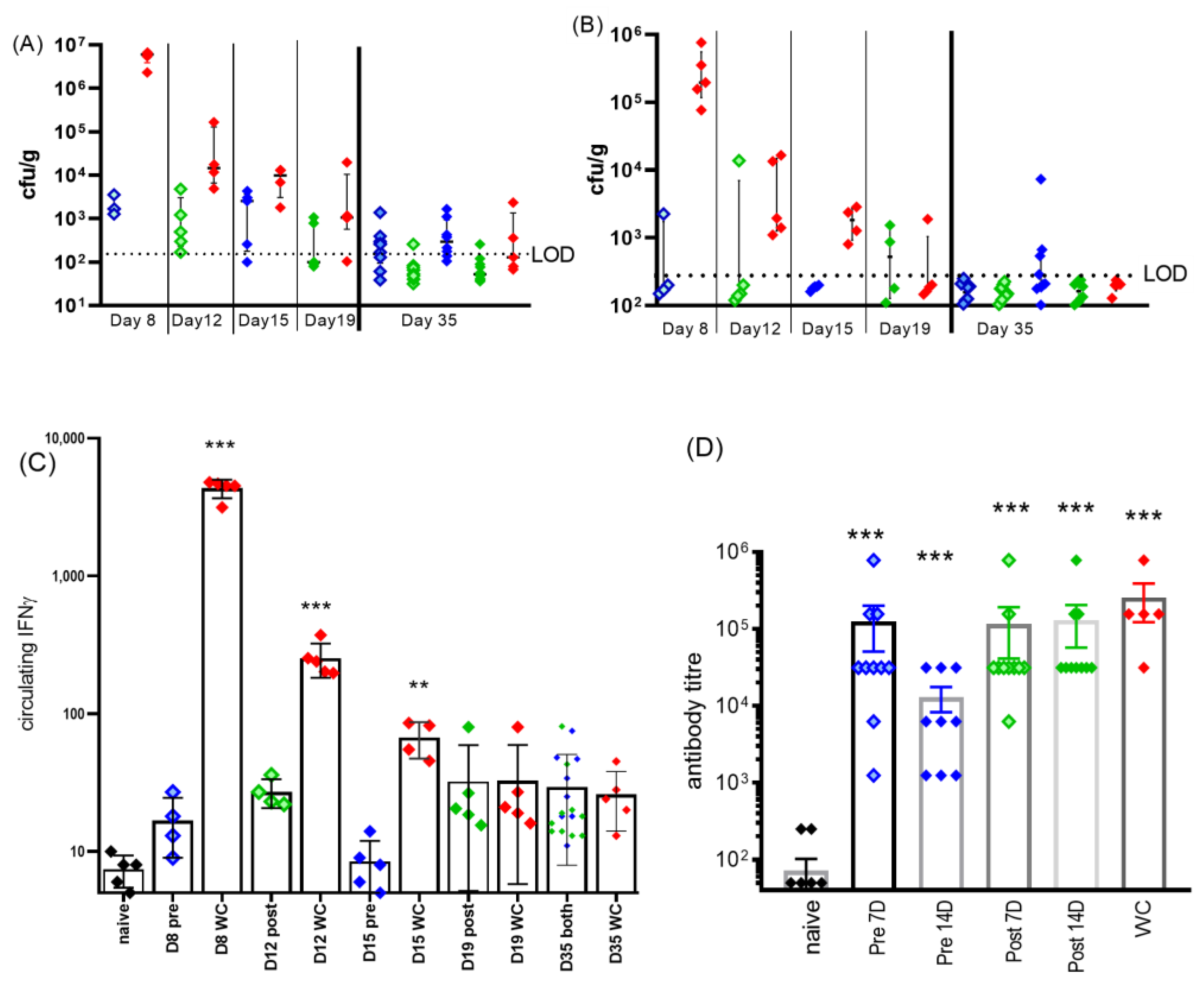 Antibiotics 12 00914 g005