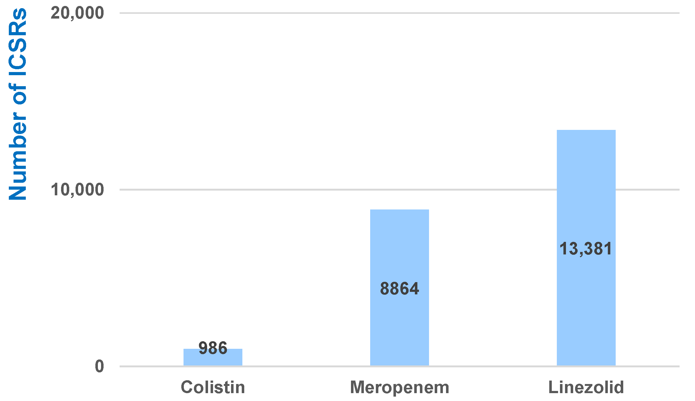 Antibiotics 12 00918 g001