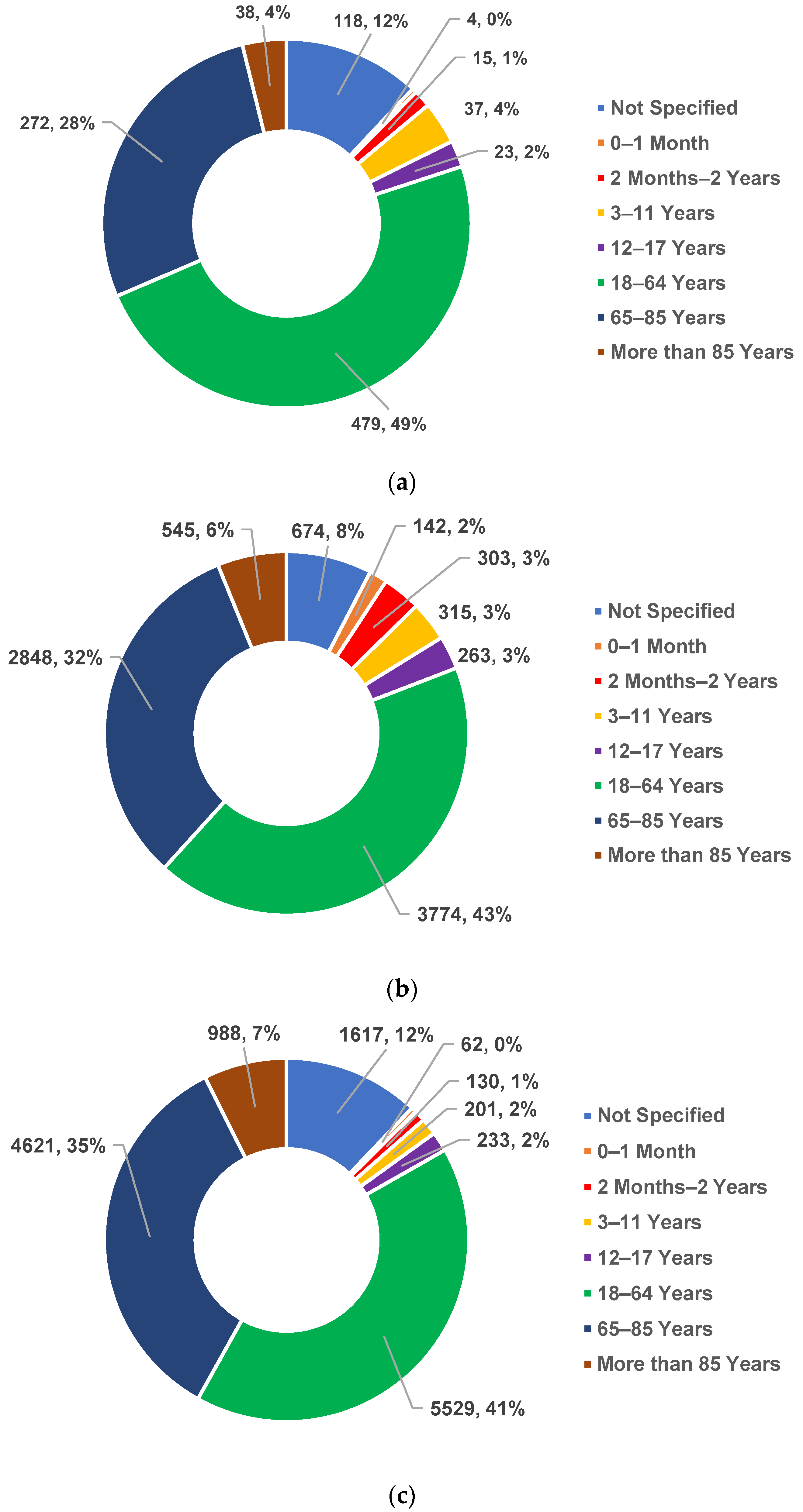 Antibiotics 12 00918 g002