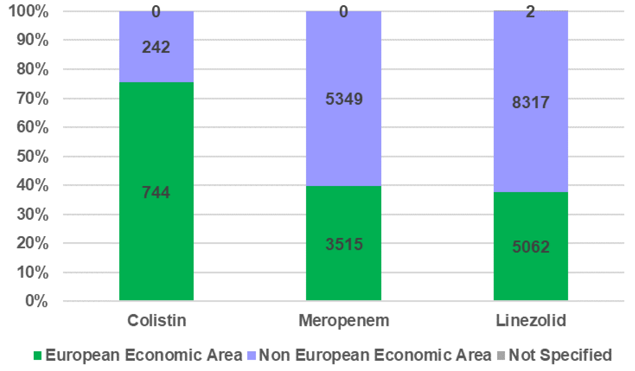 Antibiotics 12 00918 g004
