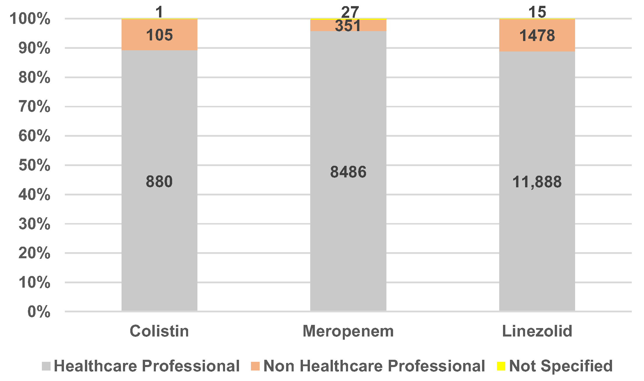 Antibiotics 12 00918 g005
